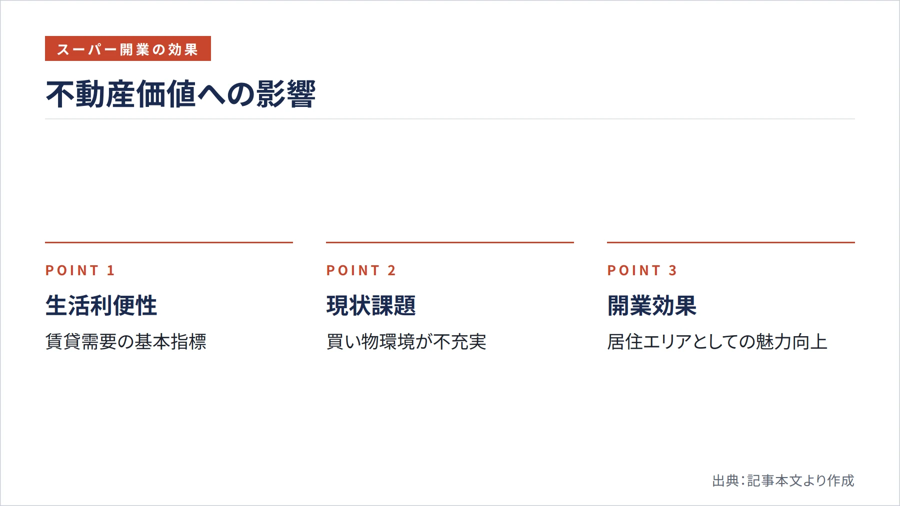 不動産価値への影響（図解）