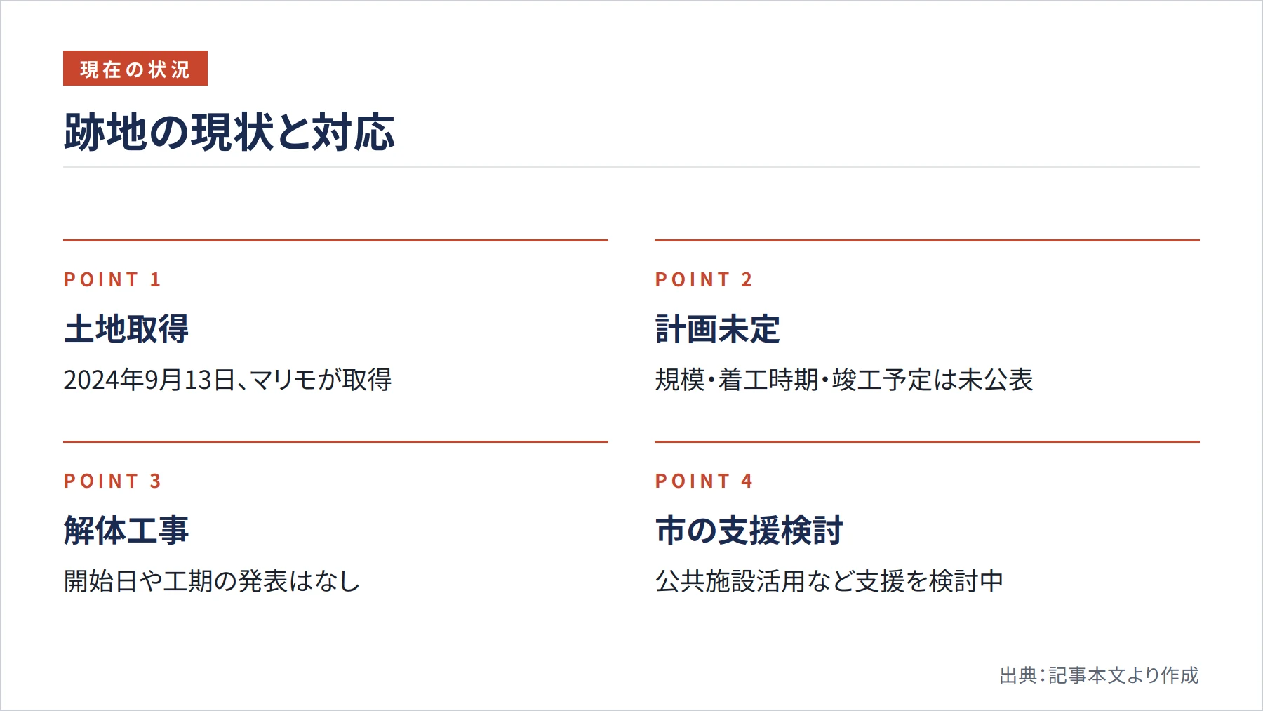 跡地の現状と対応（図解）