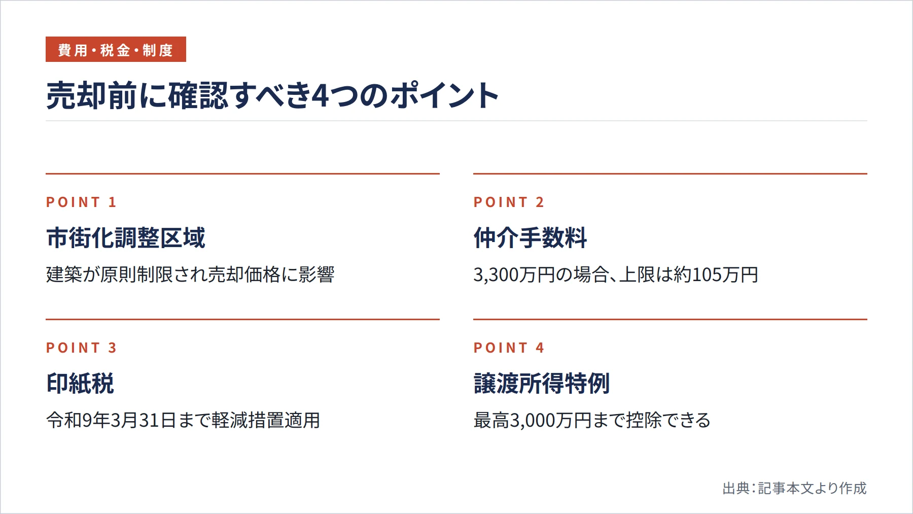 売却前に確認すべき4つのポイント（図解）