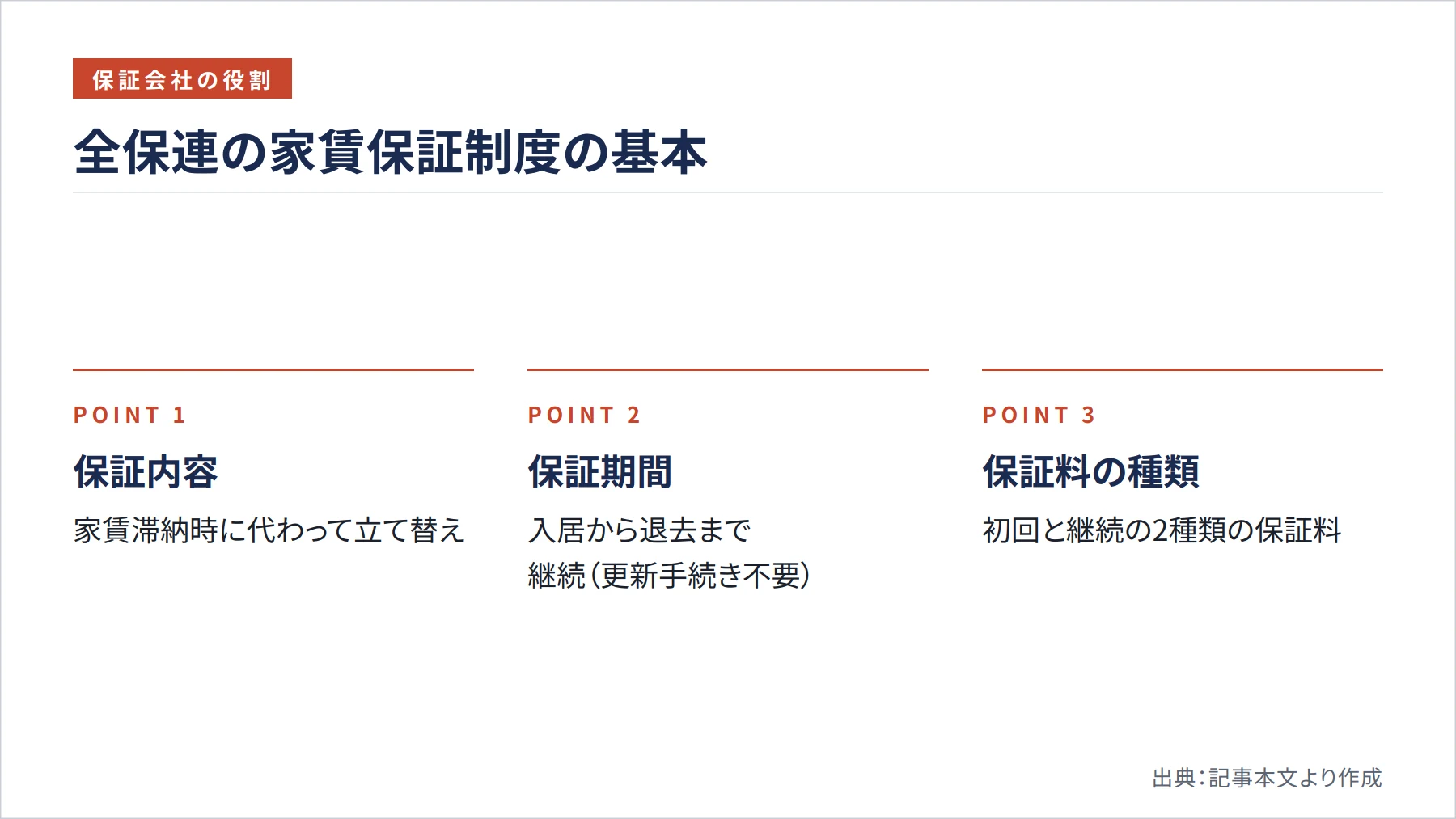 全保連の家賃保証制度の基本(図解)