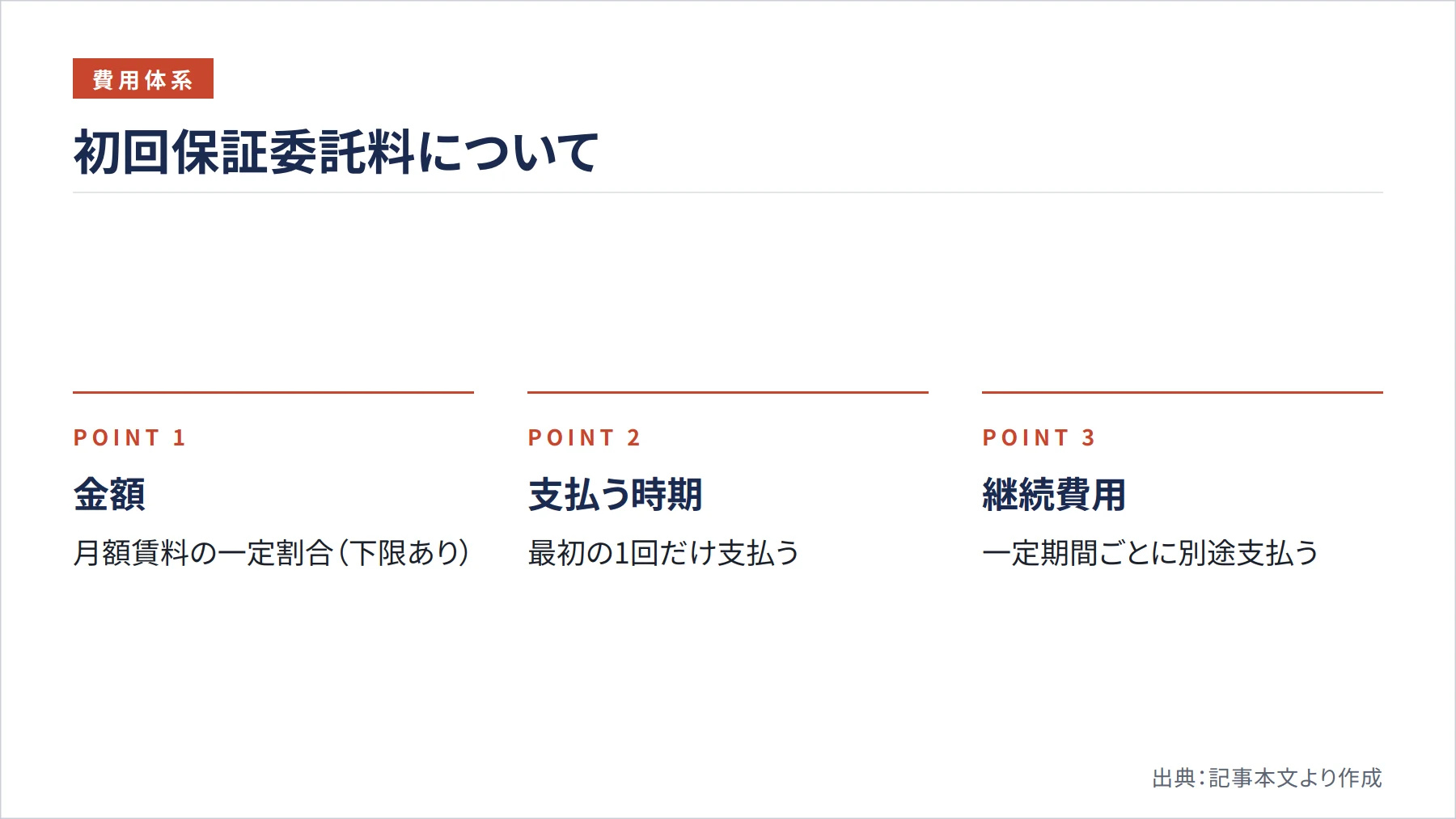 初回保証委託料について(図解)