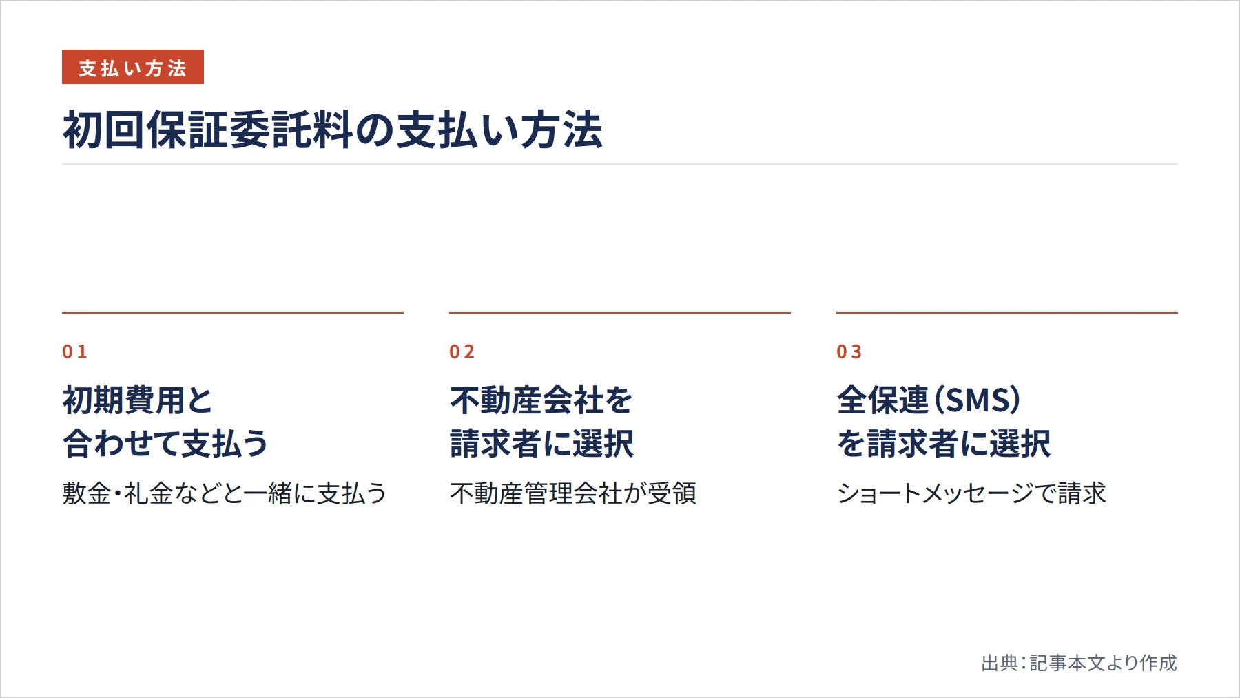 初回保証委託料の支払い方法(図解)