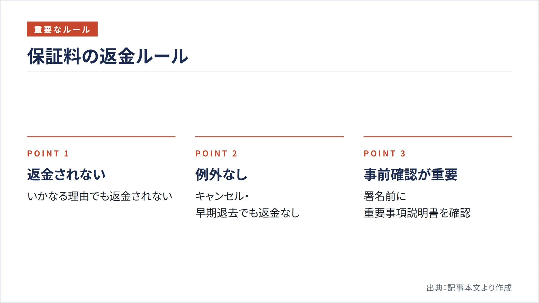 保証料の返金ルール(図解)
