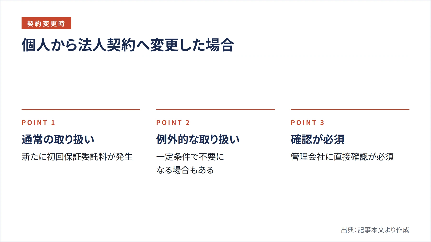 個人から法人契約へ変更した場合(図解)
