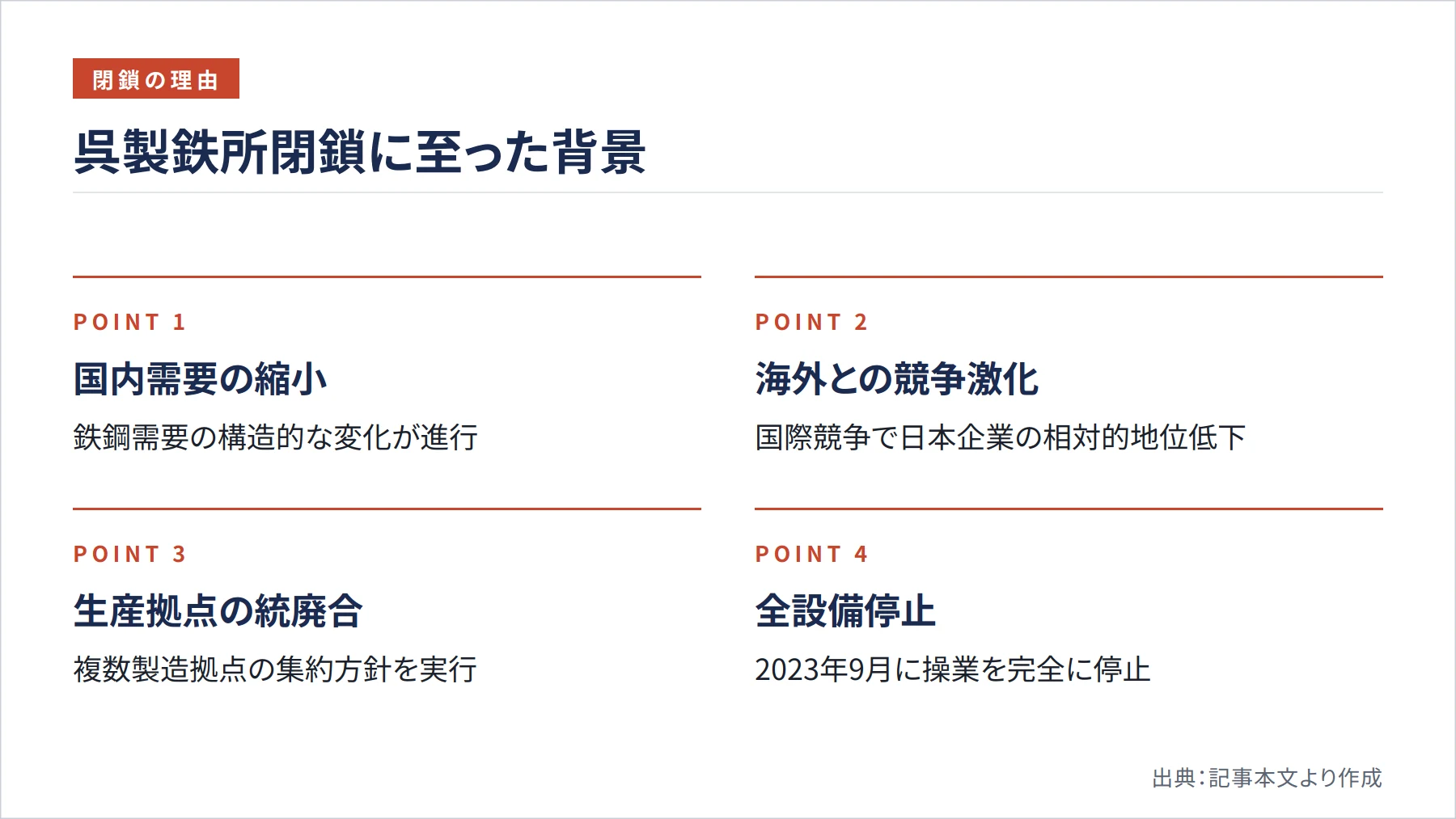 呉製鉄所閉鎖に至った背景(図解)