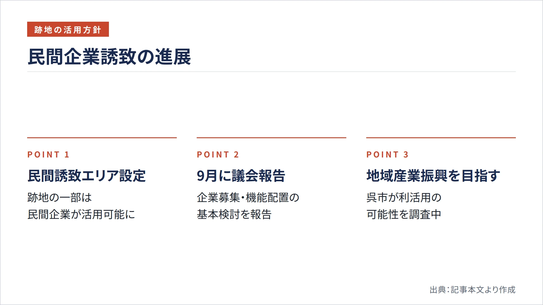 民間企業誘致の進展(図解)