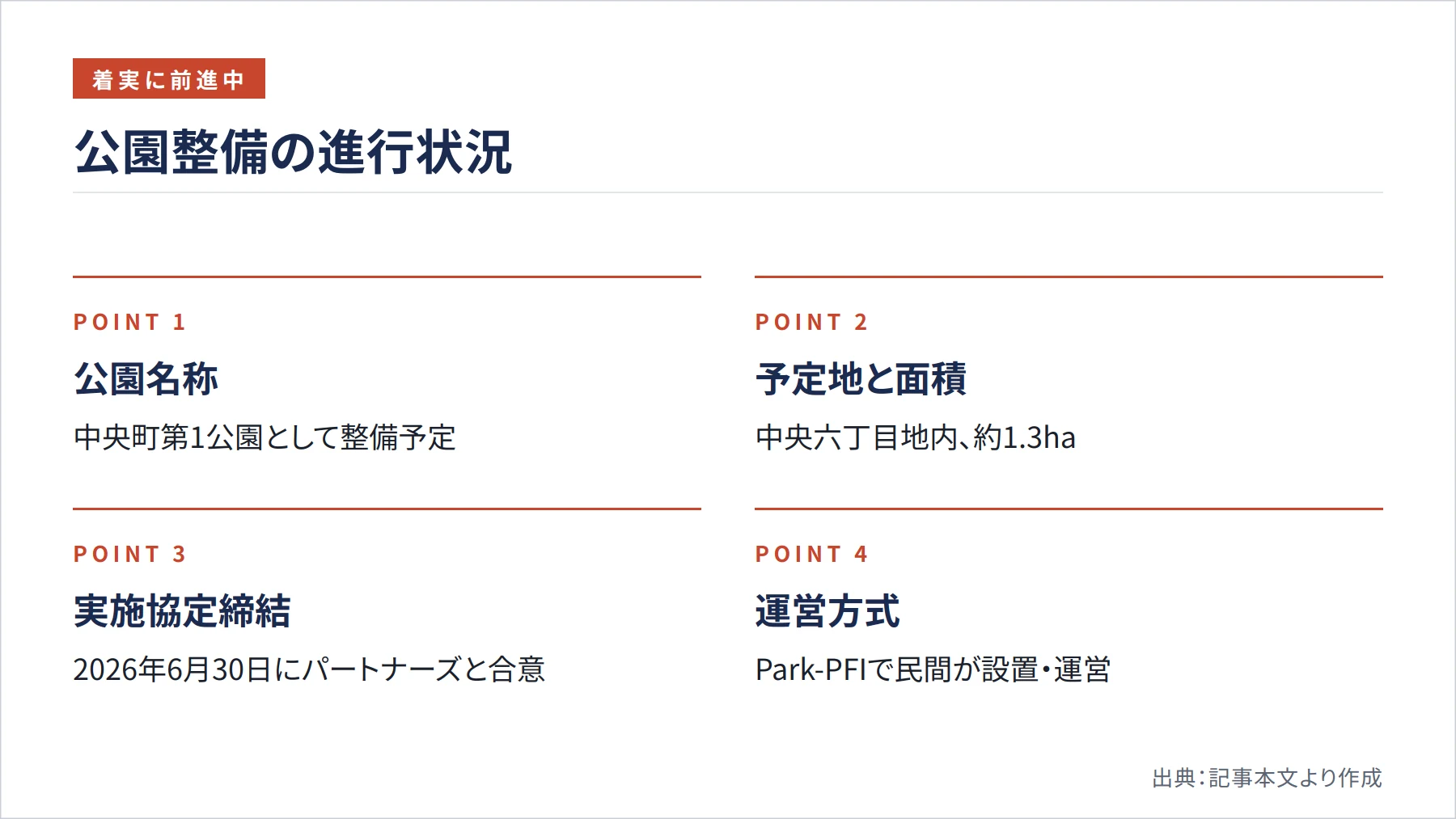 公園整備の進行状況（図解）