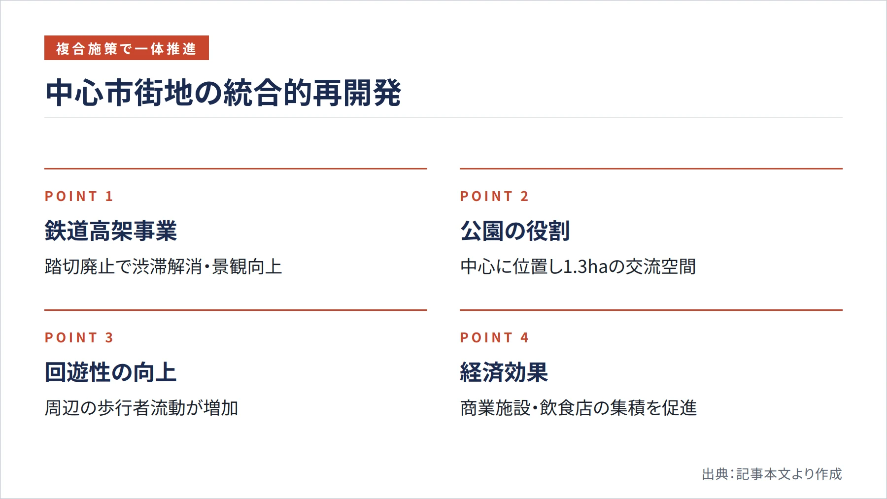 中心市街地の統合的再開発（図解）