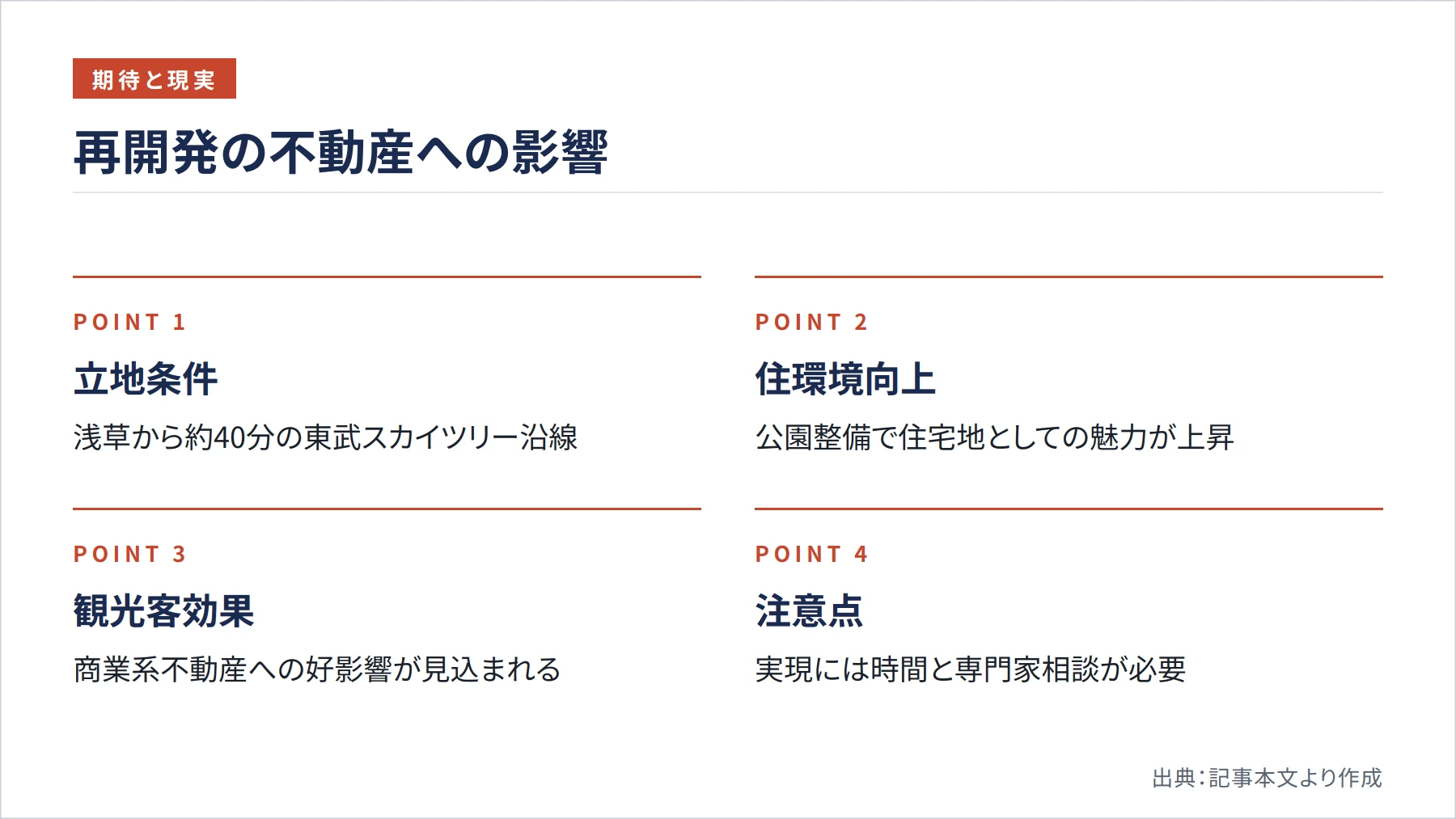 再開発の不動産への影響（図解）