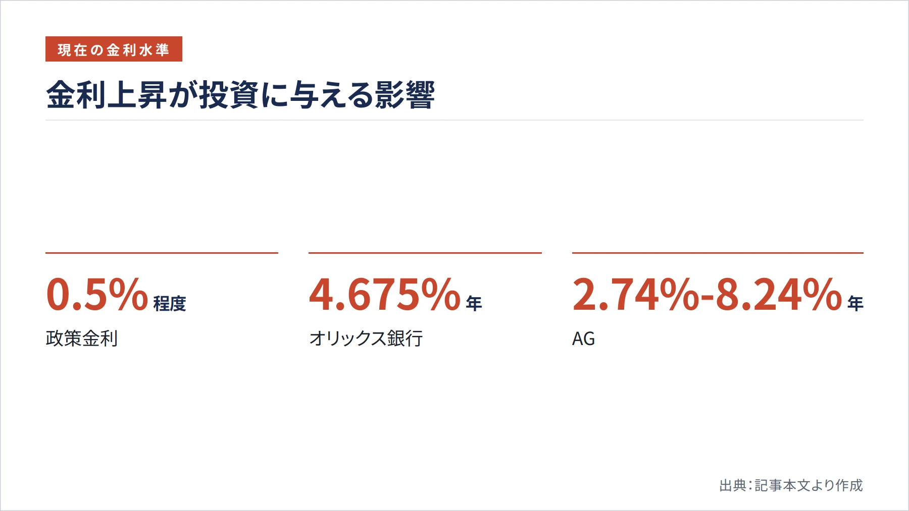 金利上昇が投資に与える影響（図解）