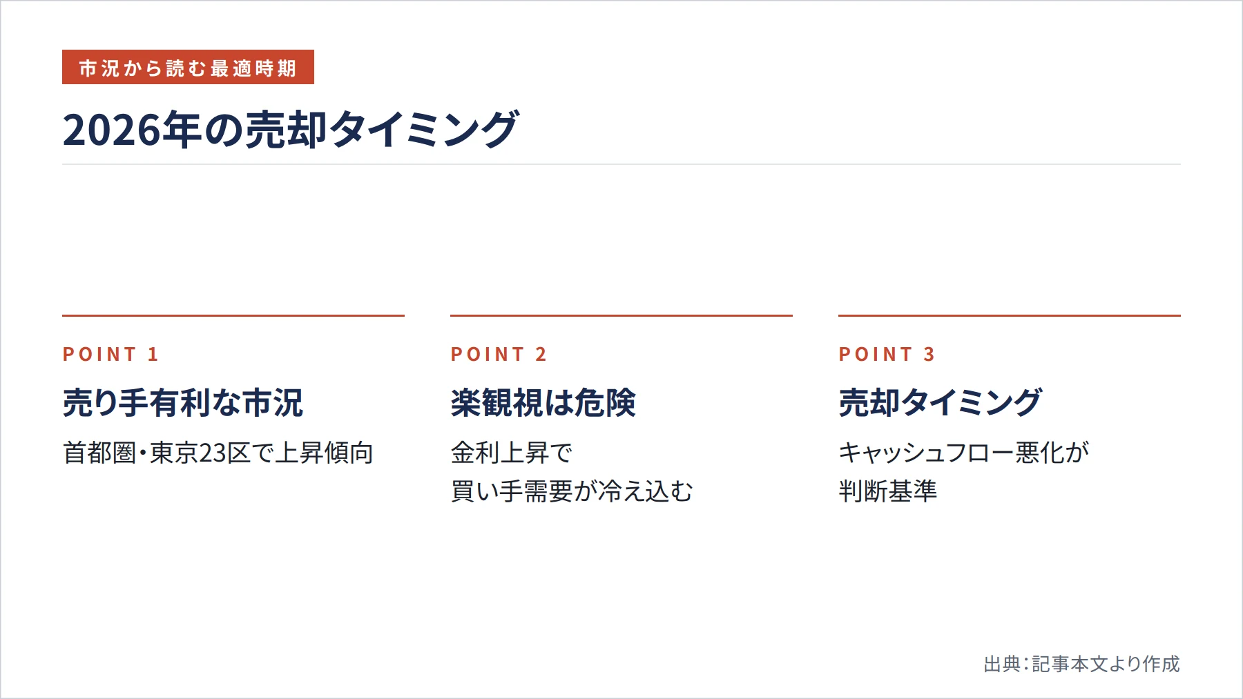 2026年の売却タイミング（図解）