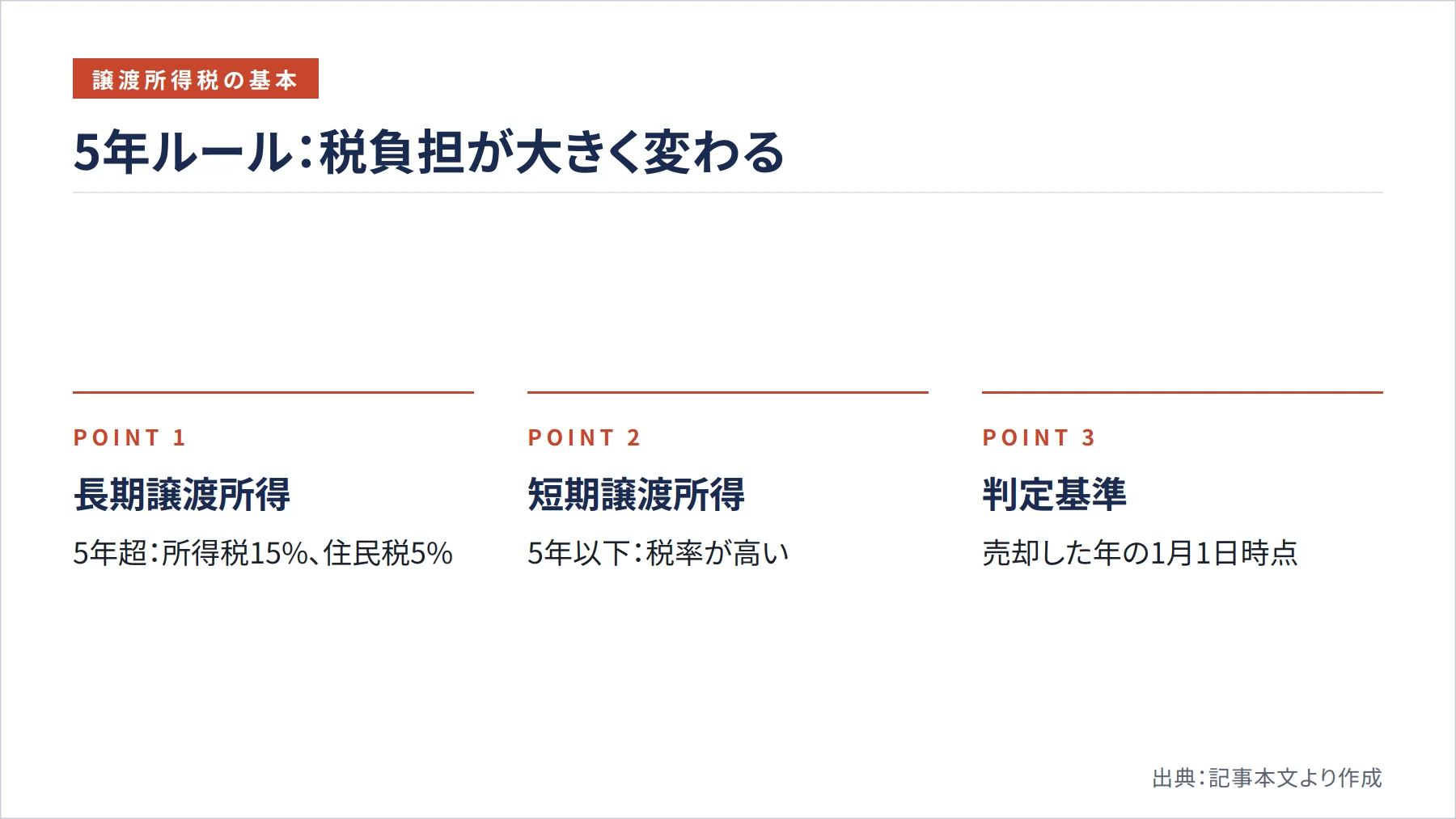 5年ルール：税負担が大きく変わる（図解）