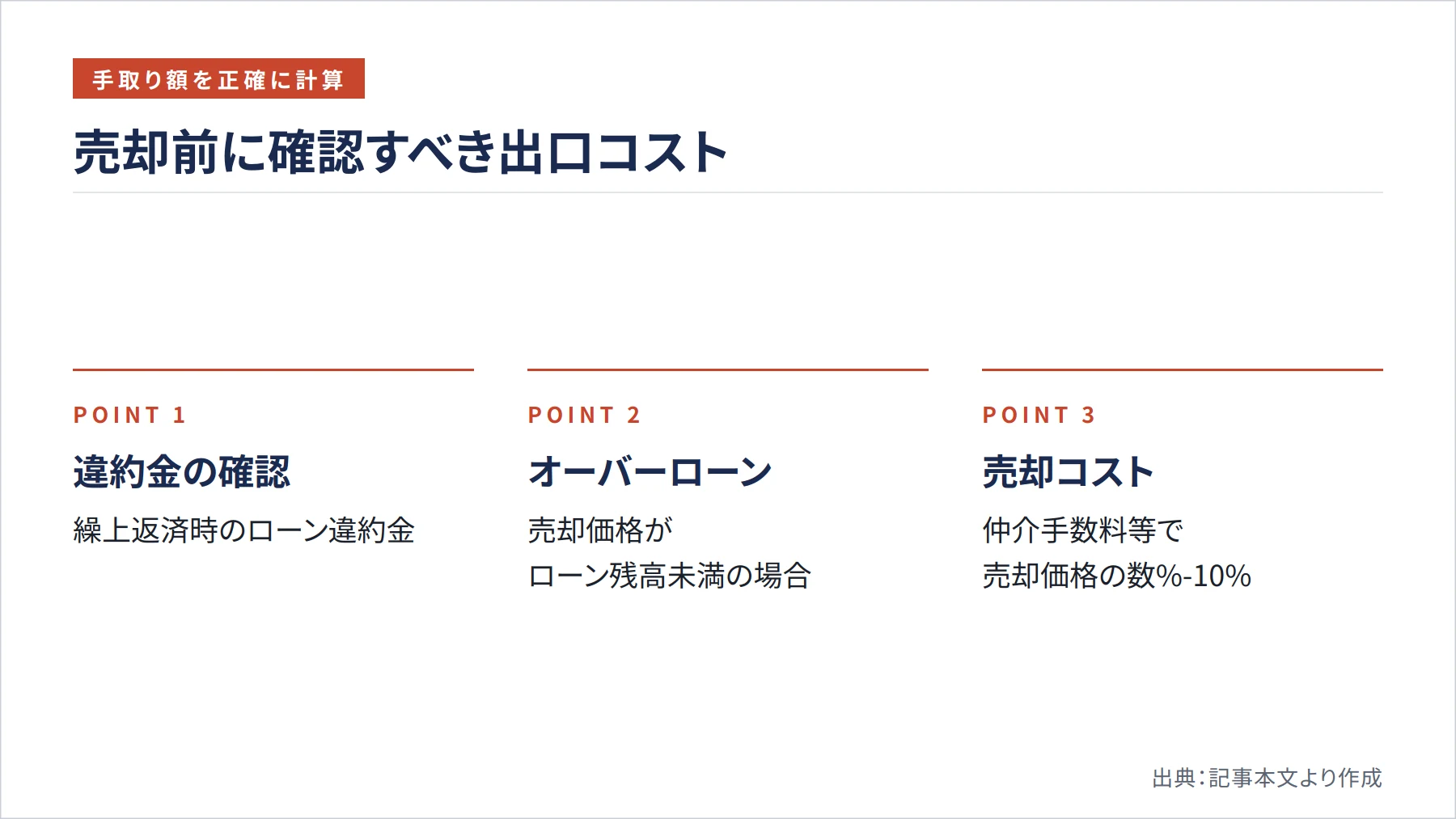 売却前に確認すべき出口コスト（図解）