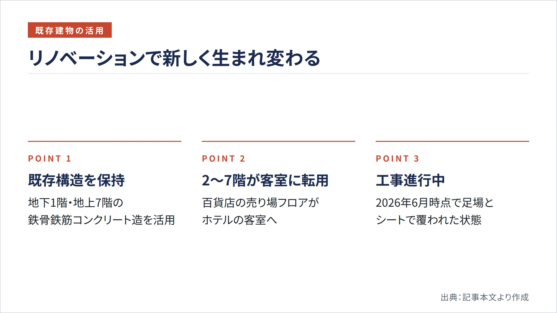 リノベーションで新しく生まれ変わる(図解)