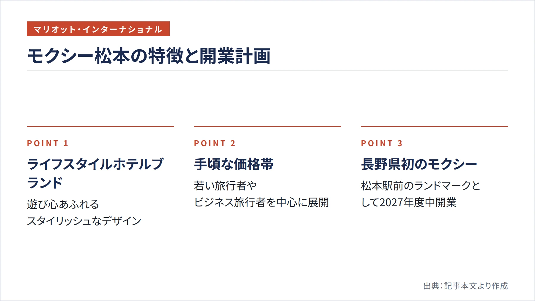 モクシー松本の特徴と開業計画(図解)