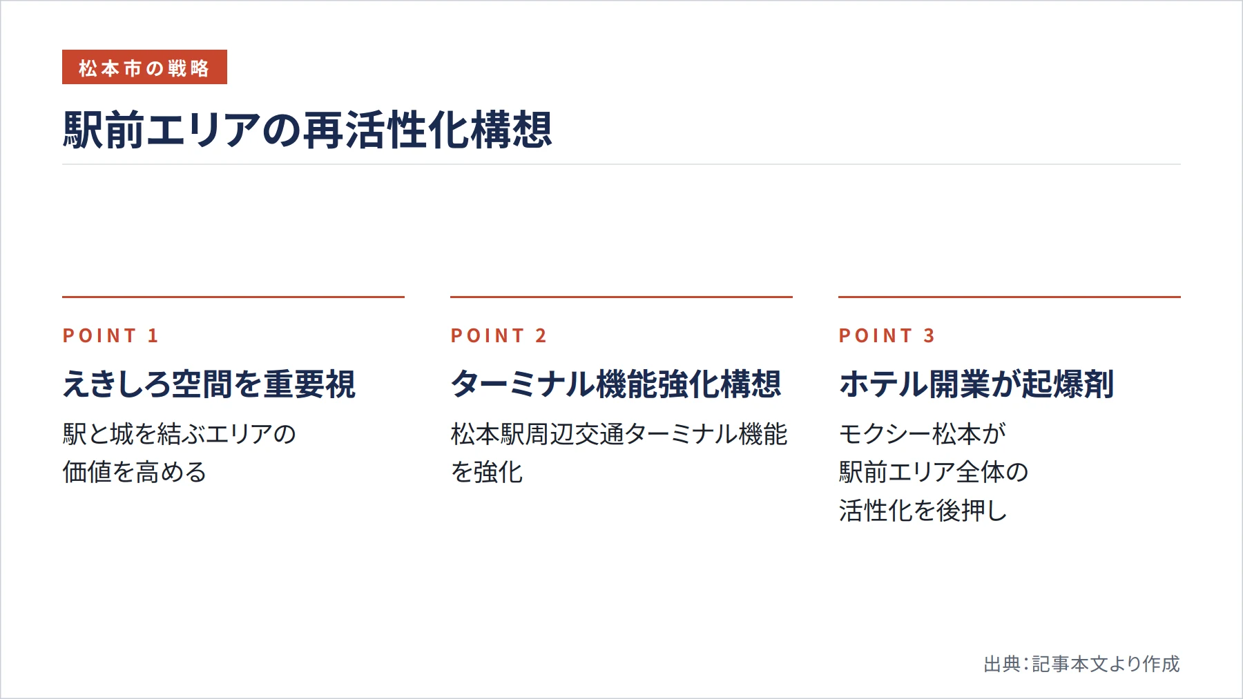 駅前エリアの再活性化構想(図解)