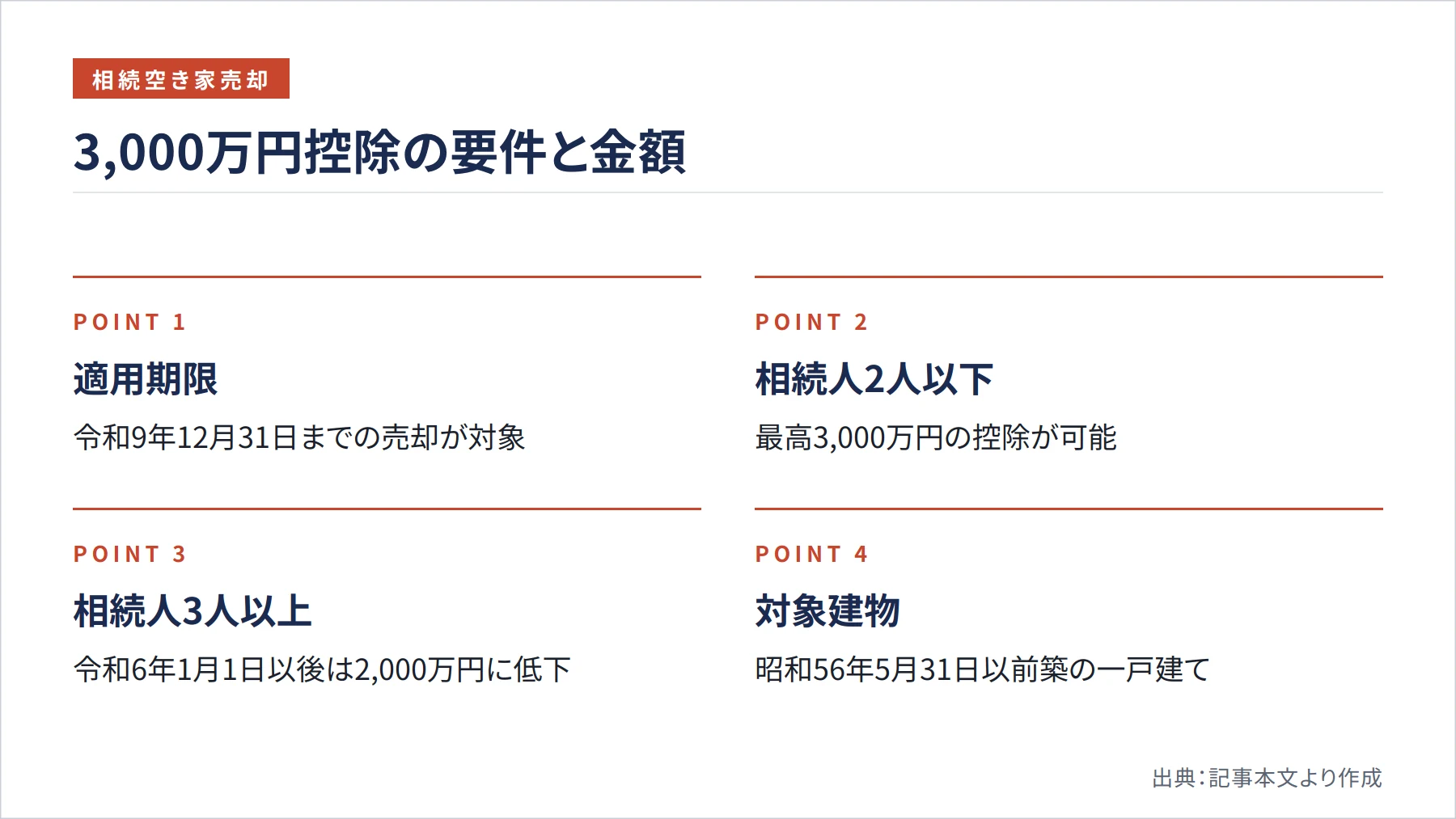 3,000万円控除の要件と金額(図解)