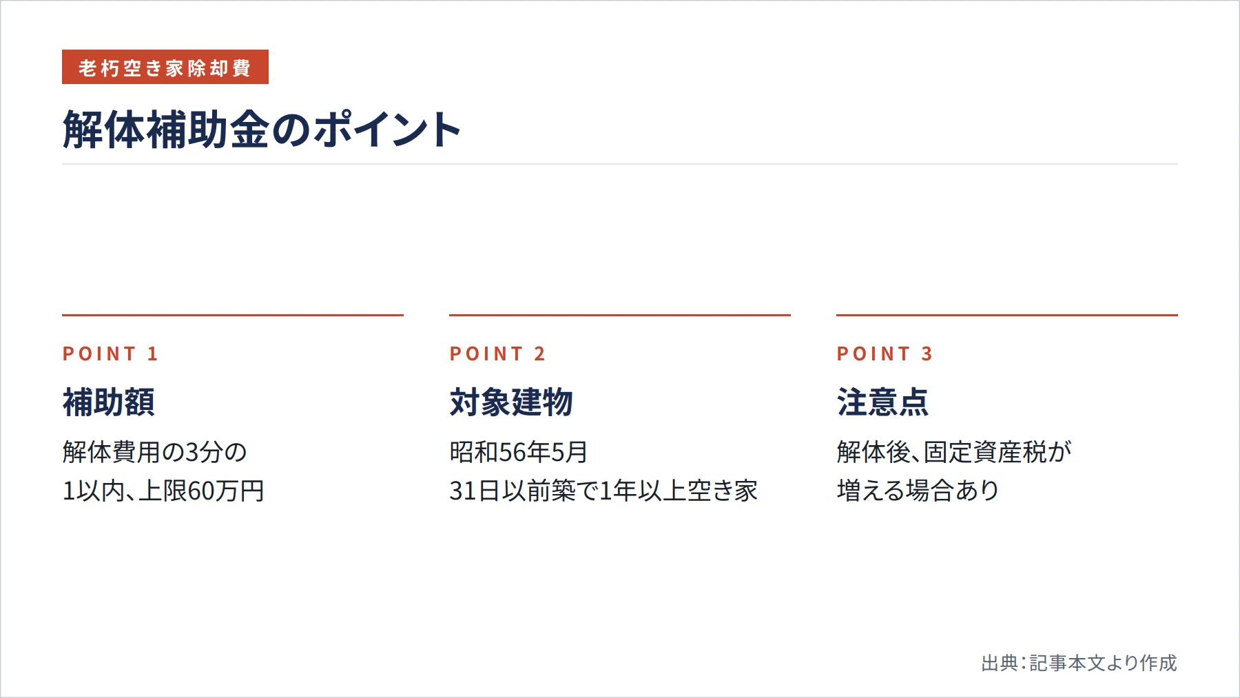 解体補助金のポイント(図解)