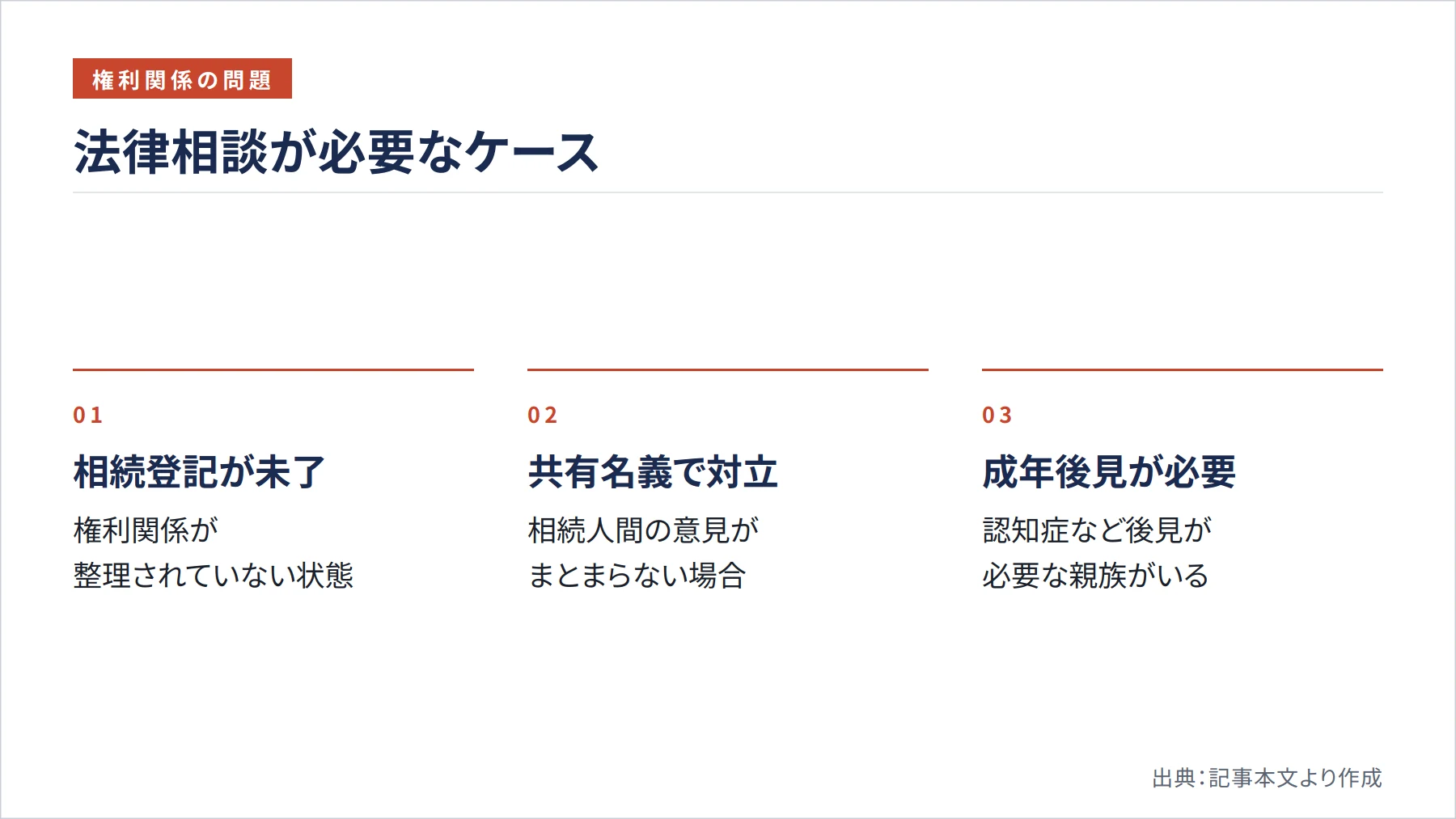 法律相談が必要なケース(図解)
