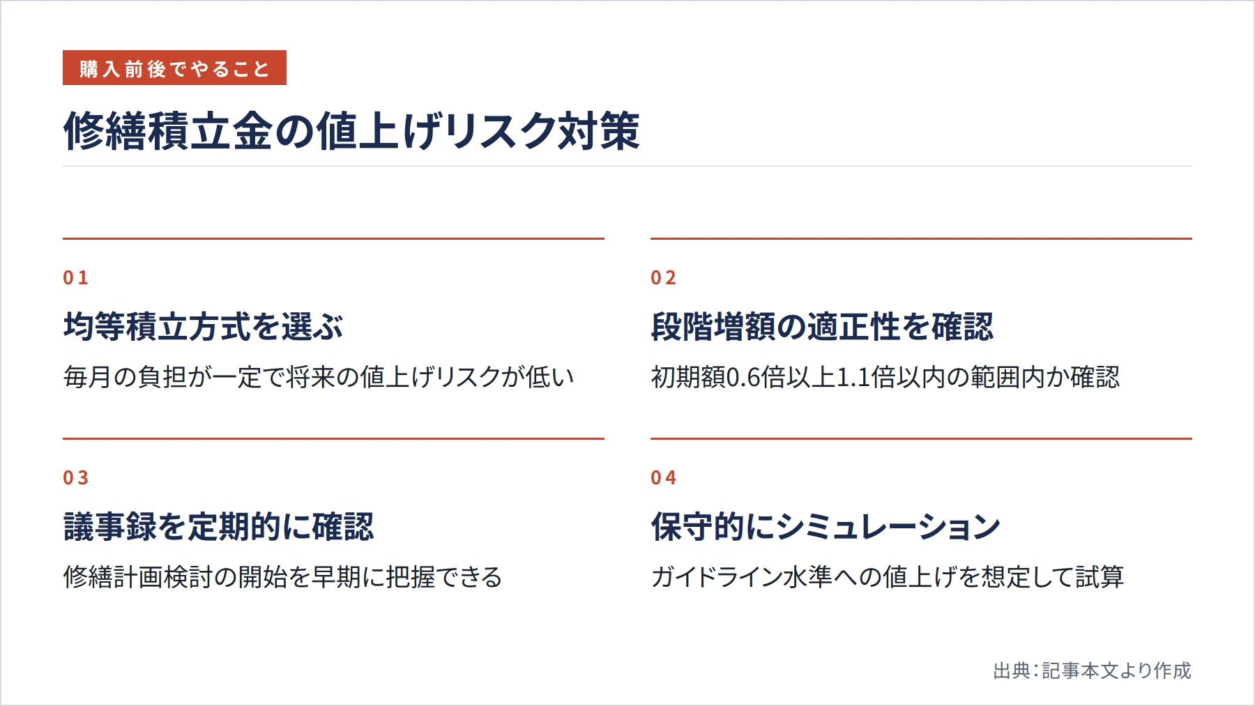 修繕積立金の値上げリスク対策(図解)