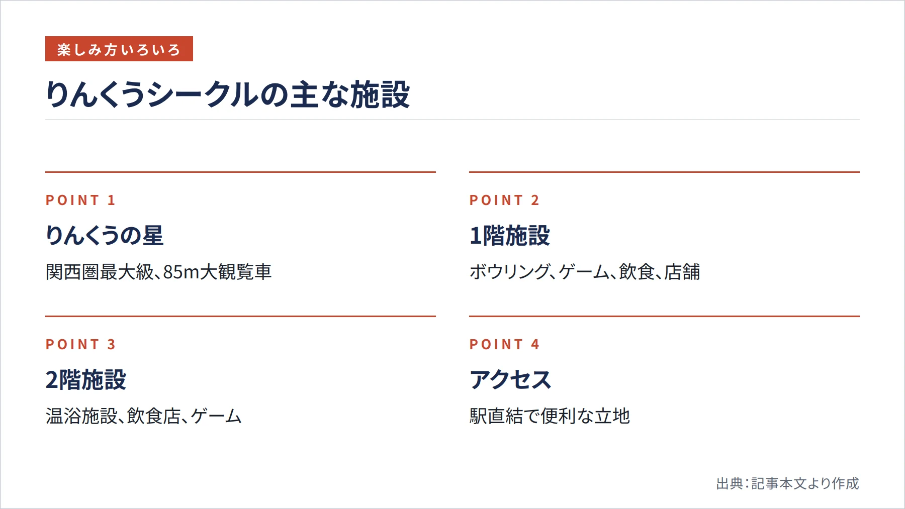 りんくうシークルの主な施設（図解）