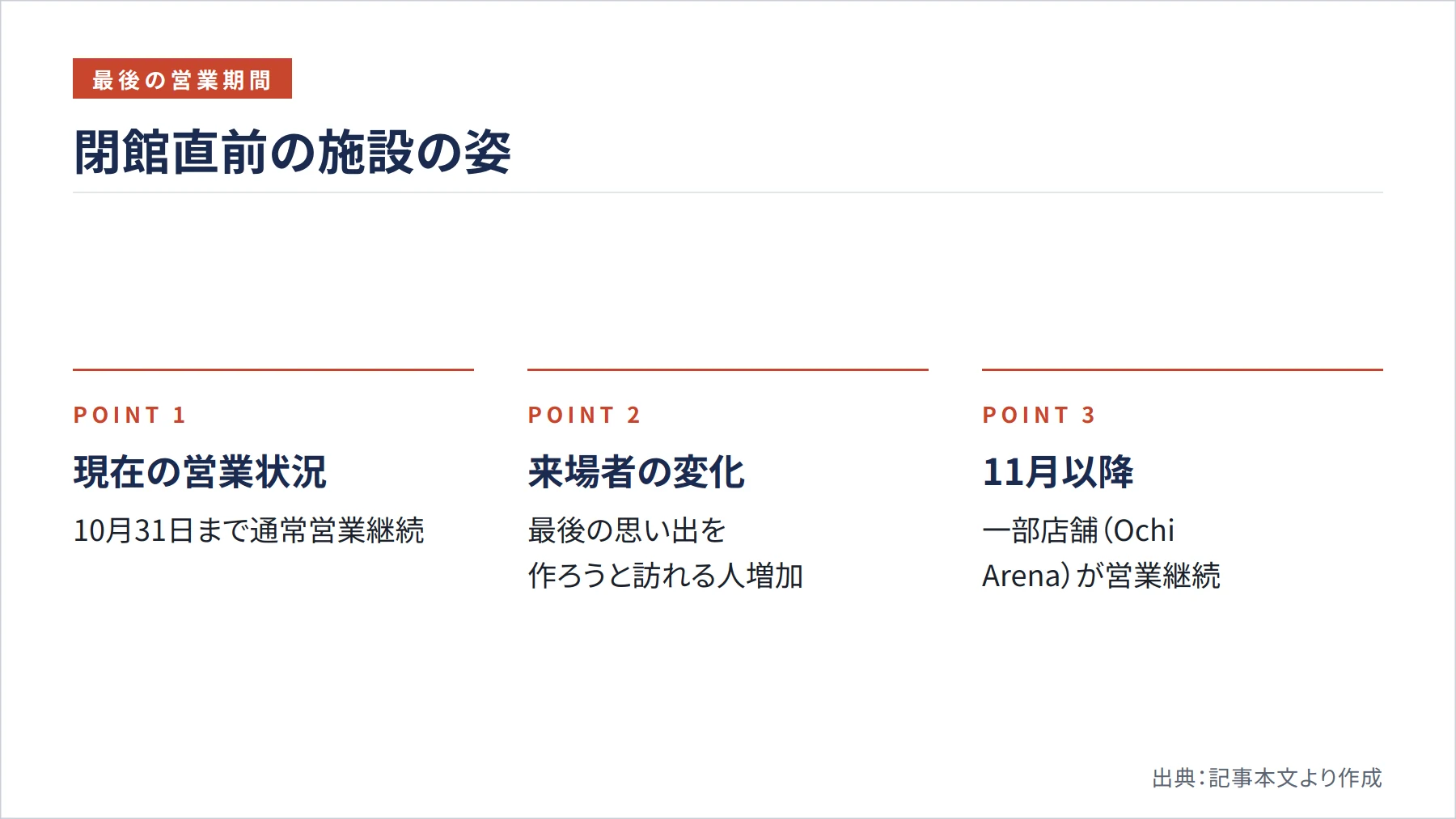 閉館直前の施設の姿（図解）