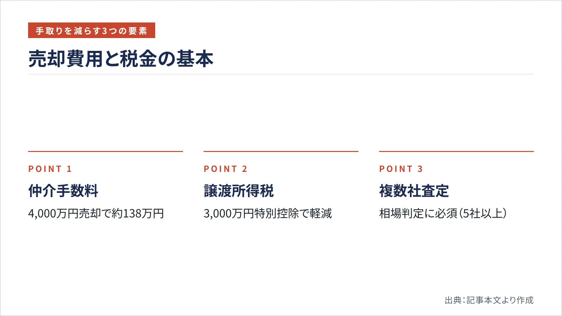 売却費用と税金の基本（図解）