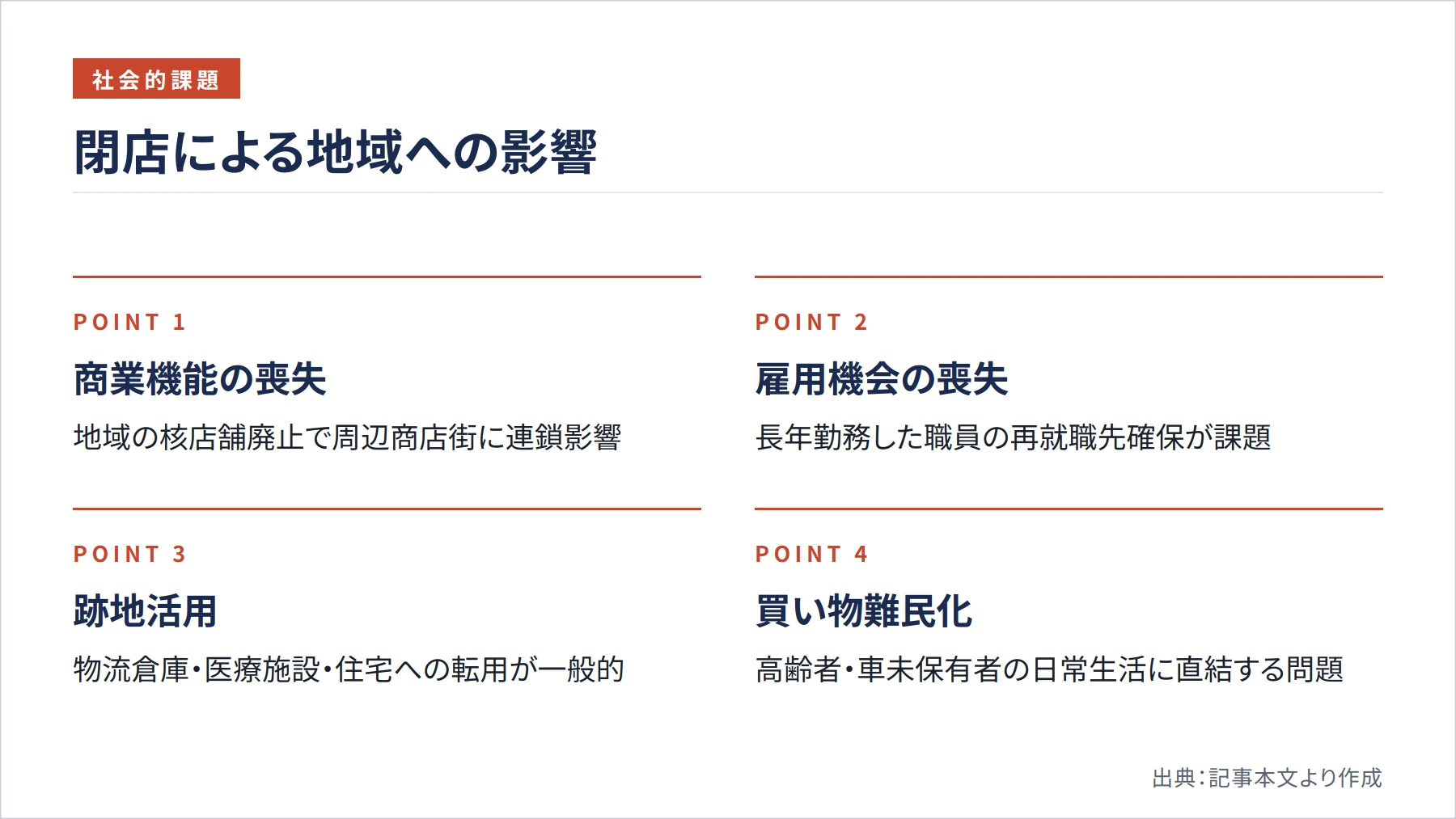 閉店による地域への影響（図解）