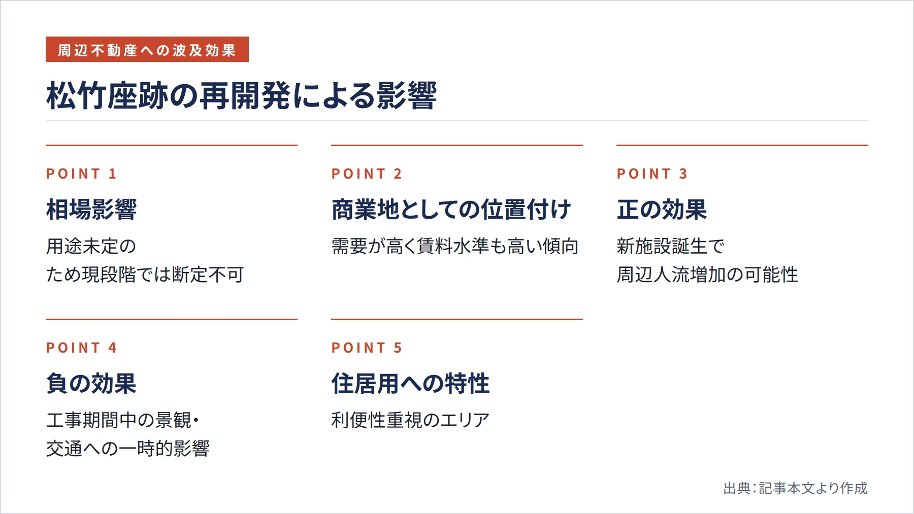 松竹座跡の再開発による影響（図解）
