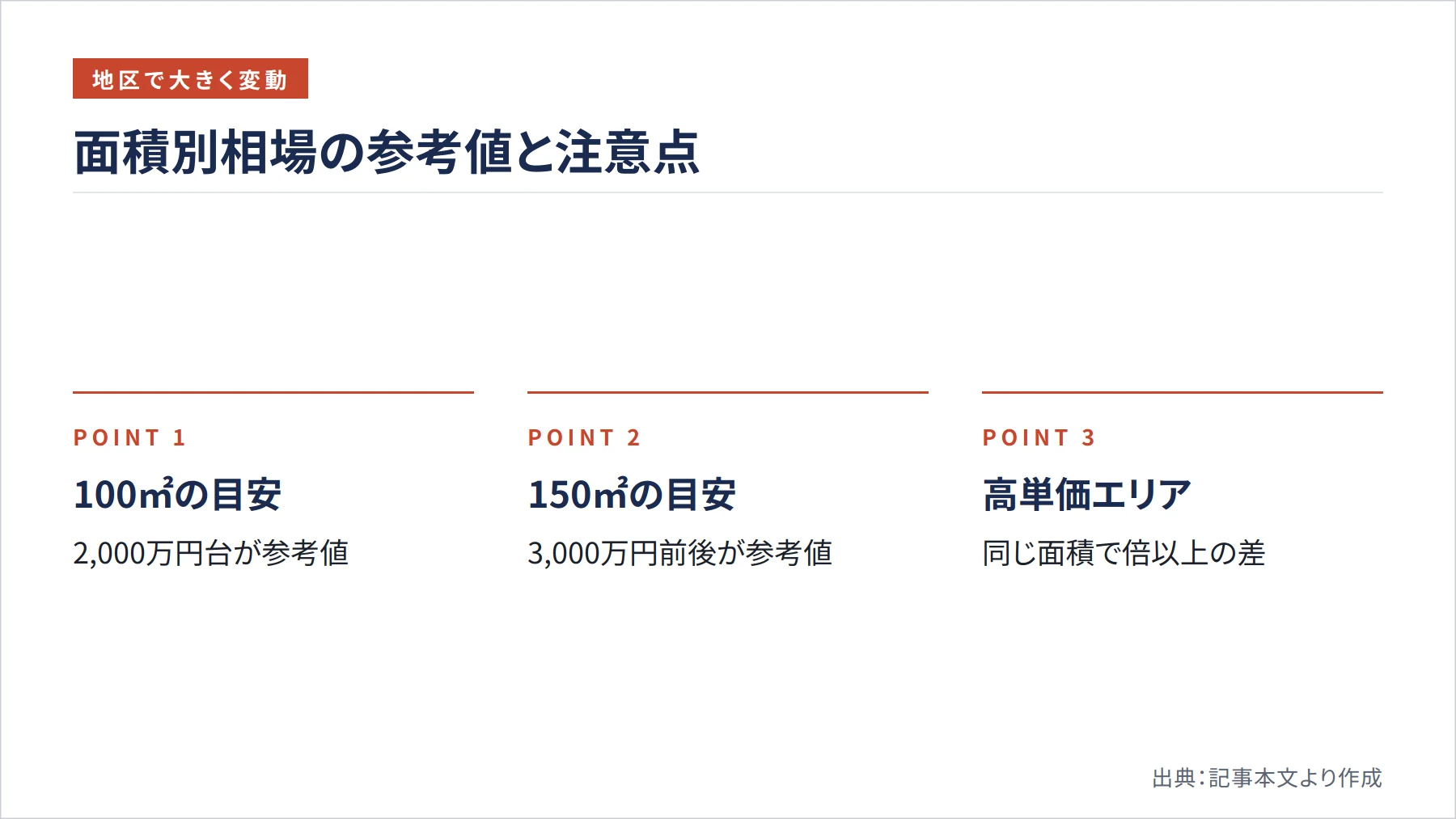 面積別相場の参考値と注意点（図解）