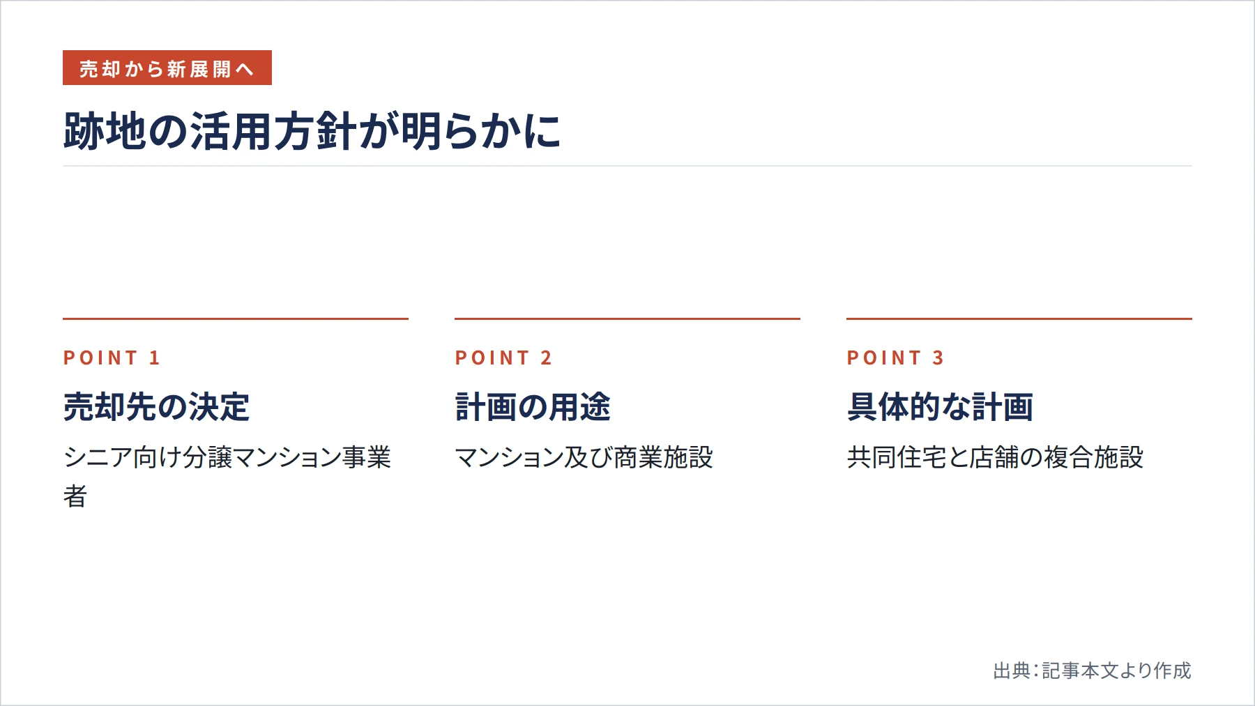 跡地の活用方針が明らかに（図解）