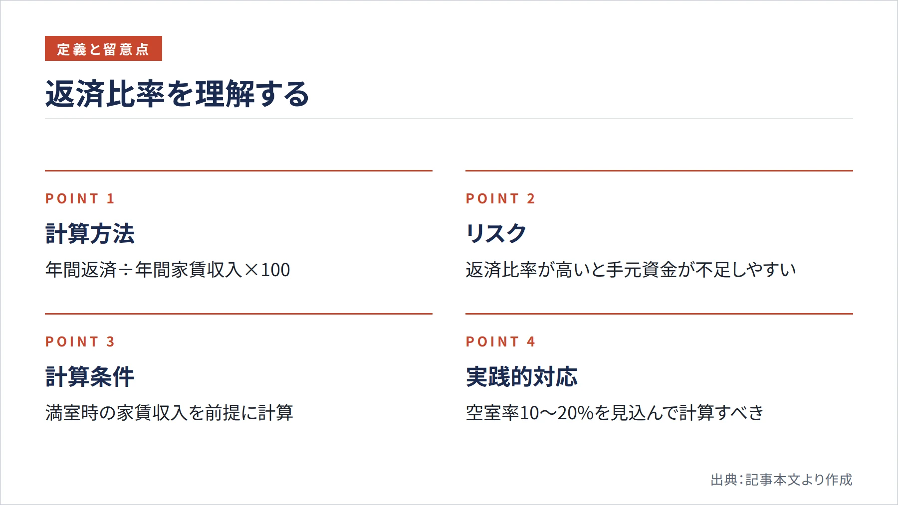 返済比率を理解する(図解)