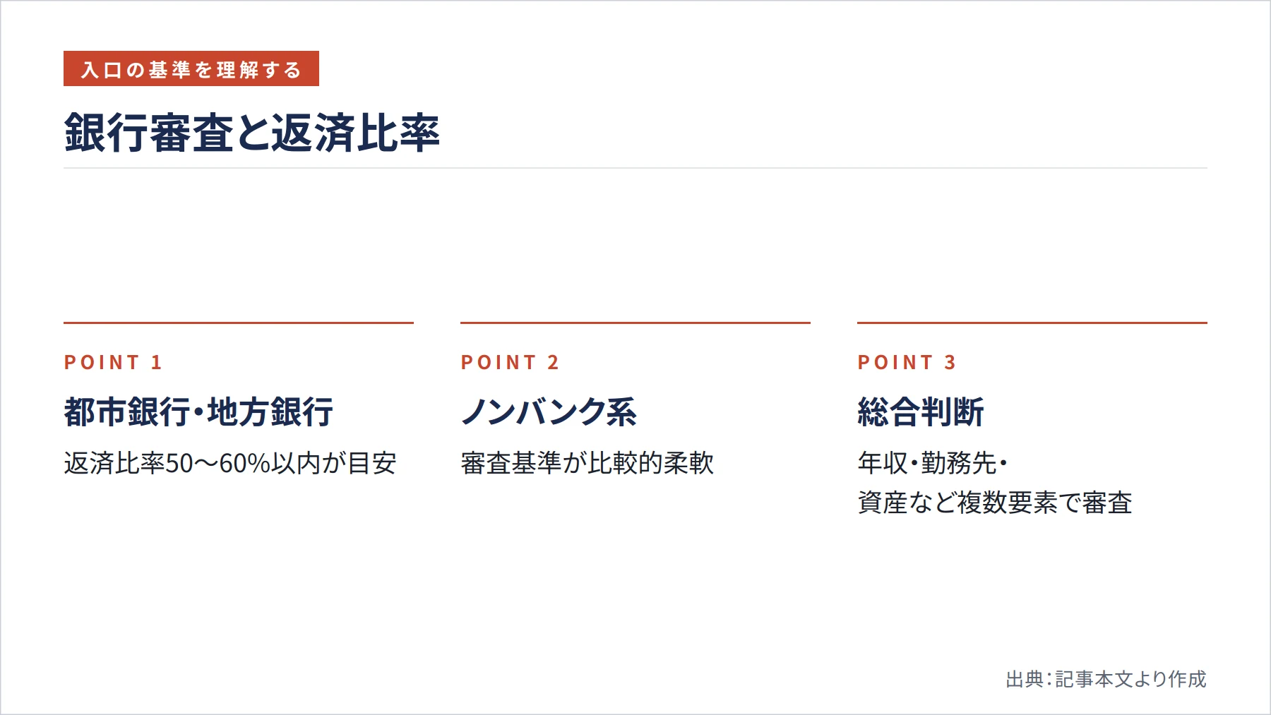 銀行審査と返済比率(図解)