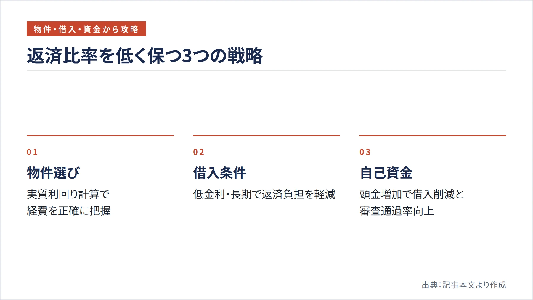 返済比率を低く保つ3つの戦略(図解)
