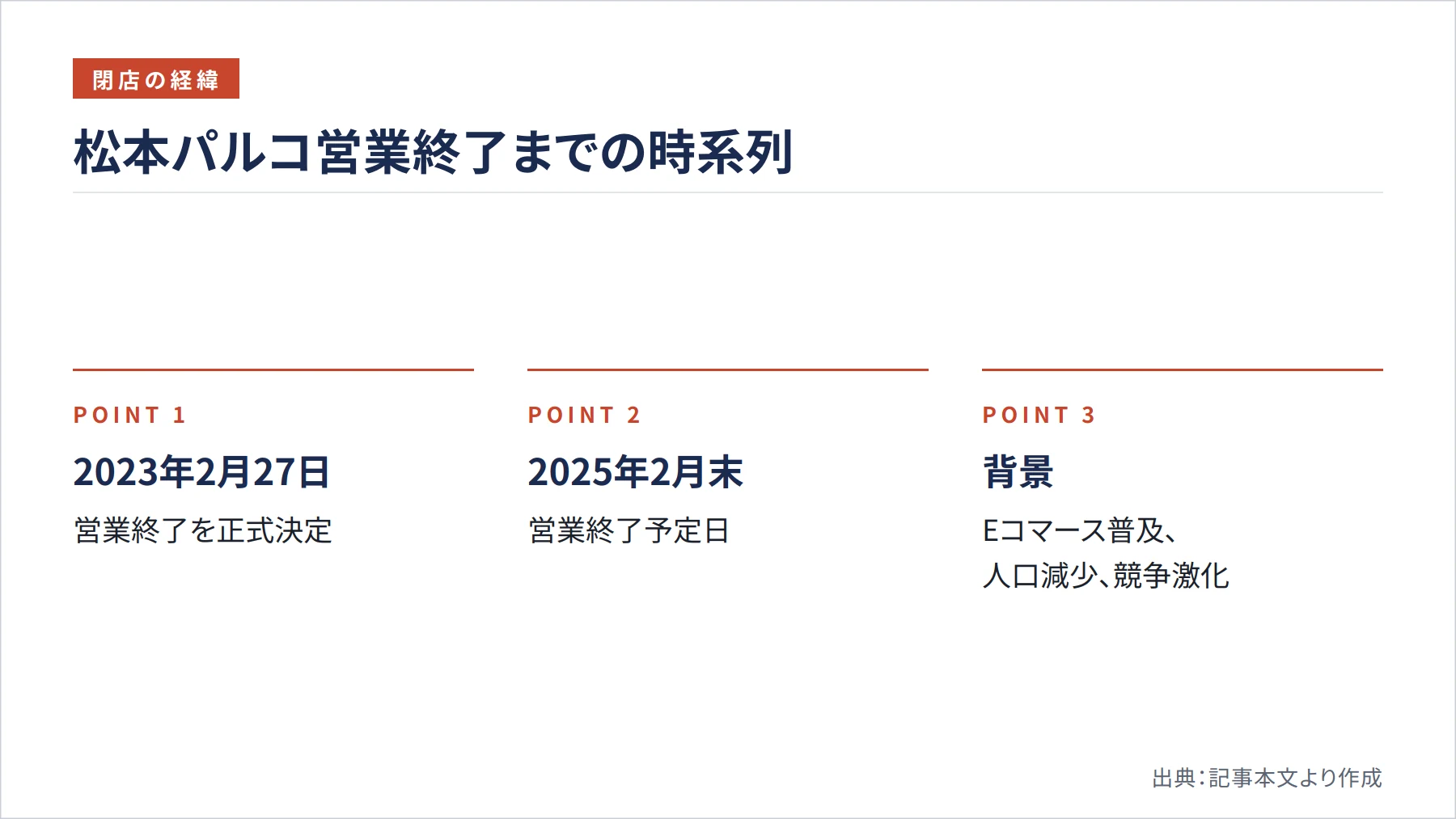 松本パルコ営業終了までの時系列（図解）