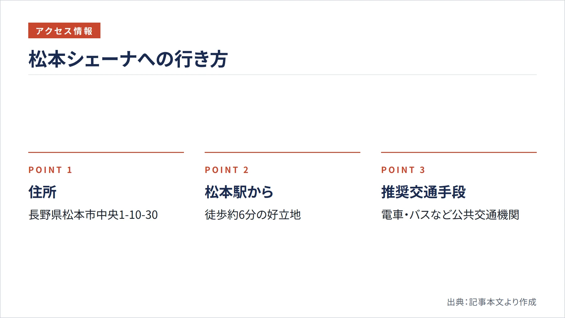 松本シェーナへの行き方（図解）