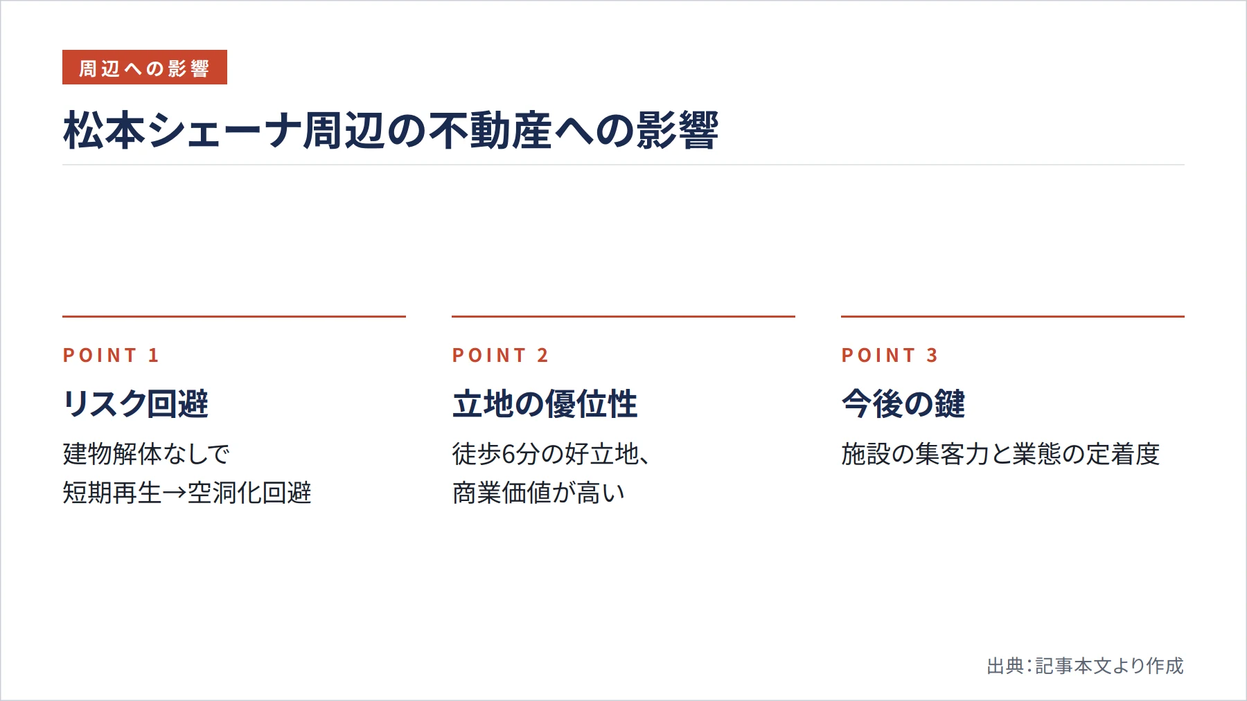 松本シェーナ周辺の不動産への影響（図解）