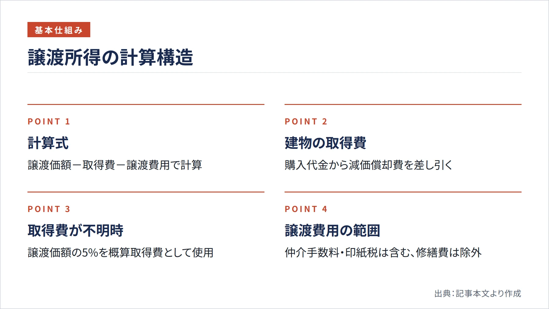 譲渡所得の計算構造（図解）