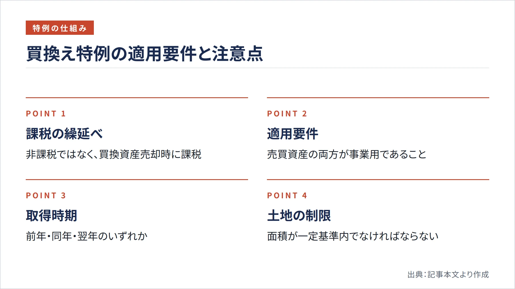 買換え特例の適用要件と注意点（図解）