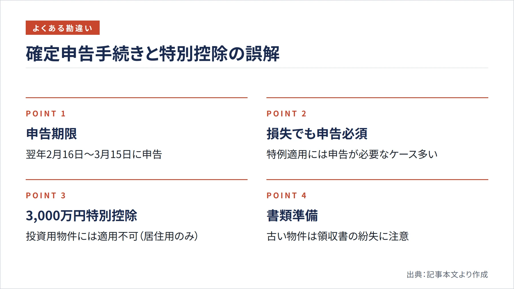 確定申告手続きと特別控除の誤解（図解）