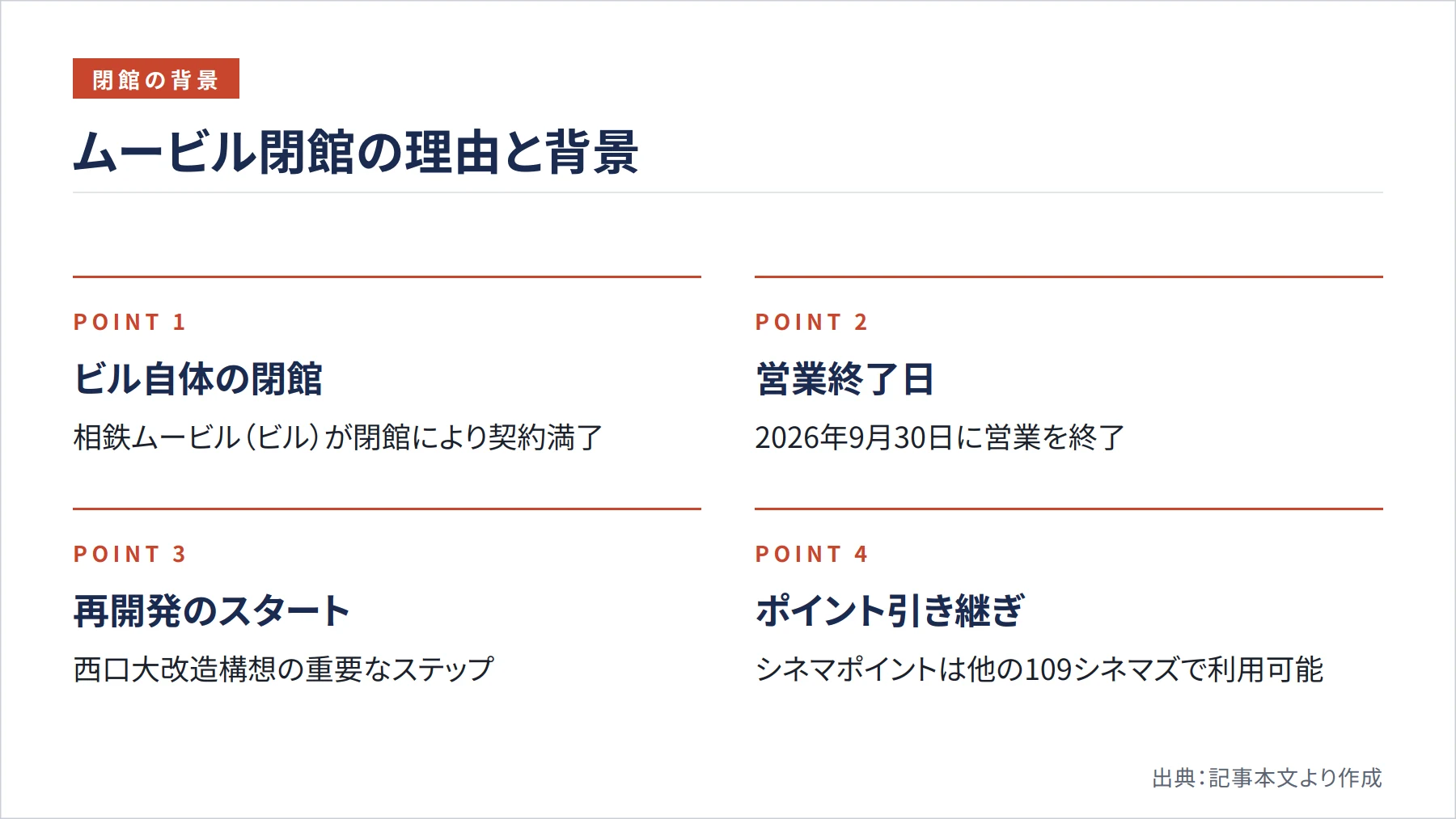 ムービル閉館の理由と背景（図解）
