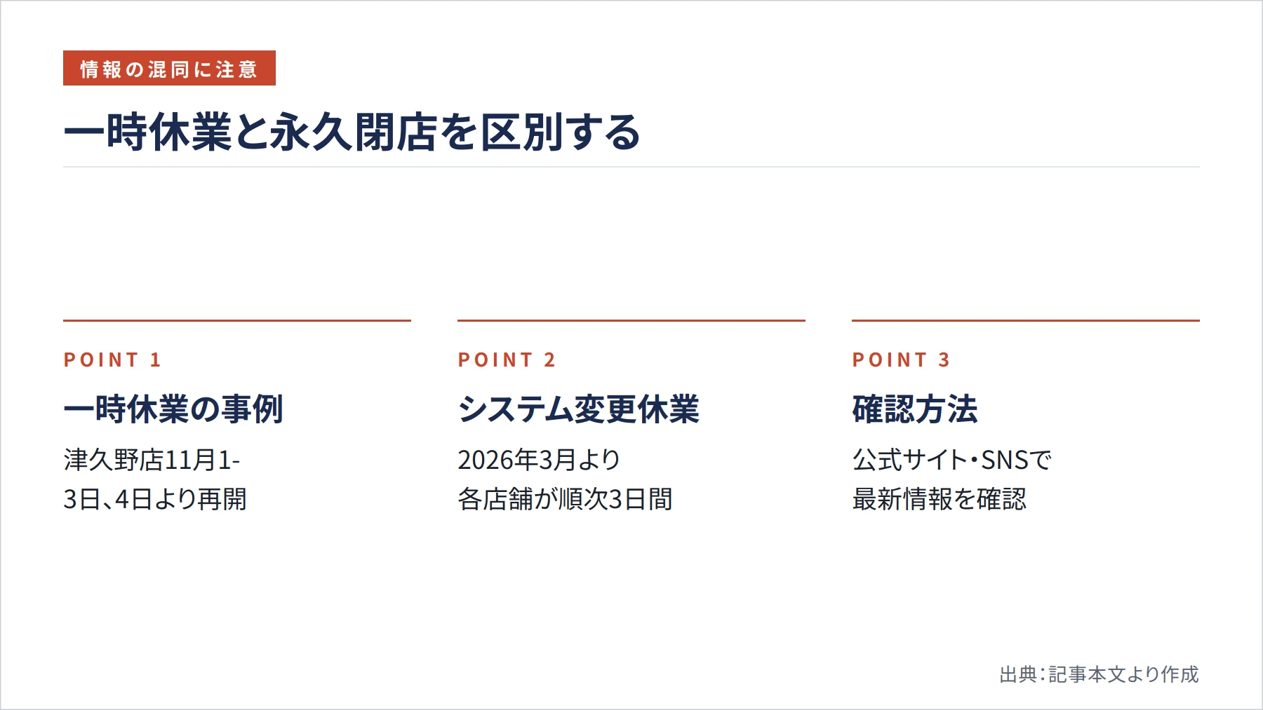 一時休業と永久閉店を区別する(図解)