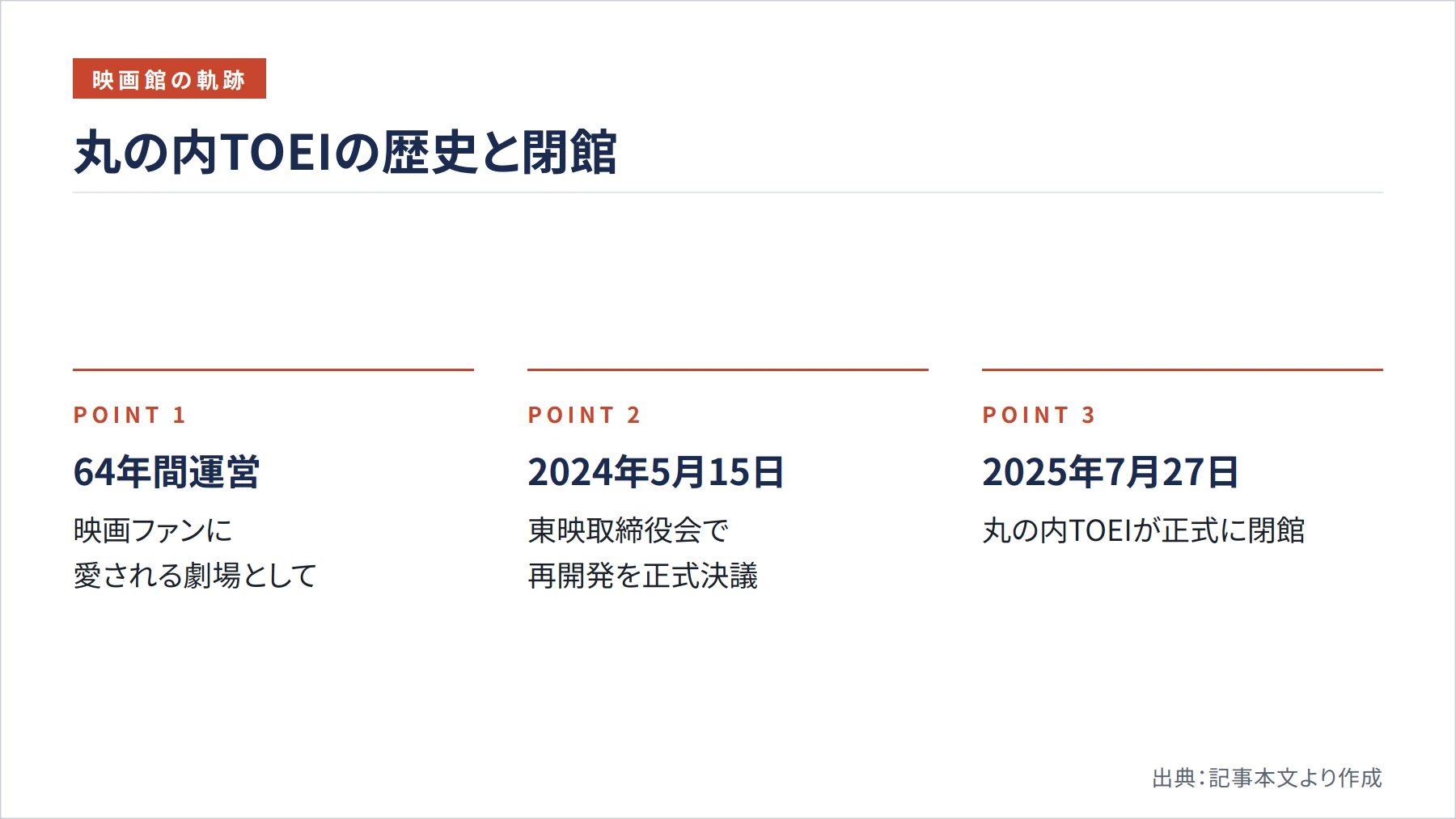 丸の内TOEIの歴史と閉館（図解）