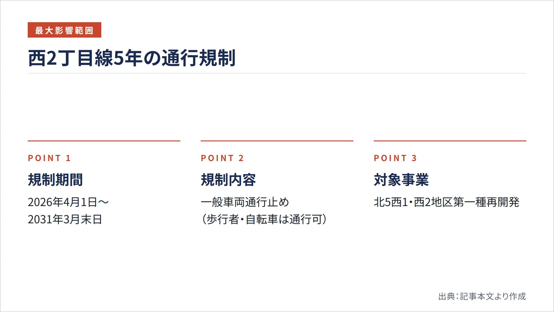 西2丁目線5年の通行規制（図解）