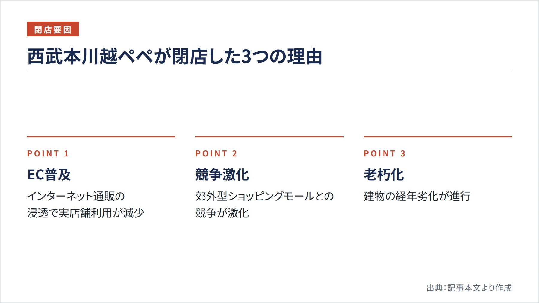 西武本川越ペペが閉店した3つの理由（図解）