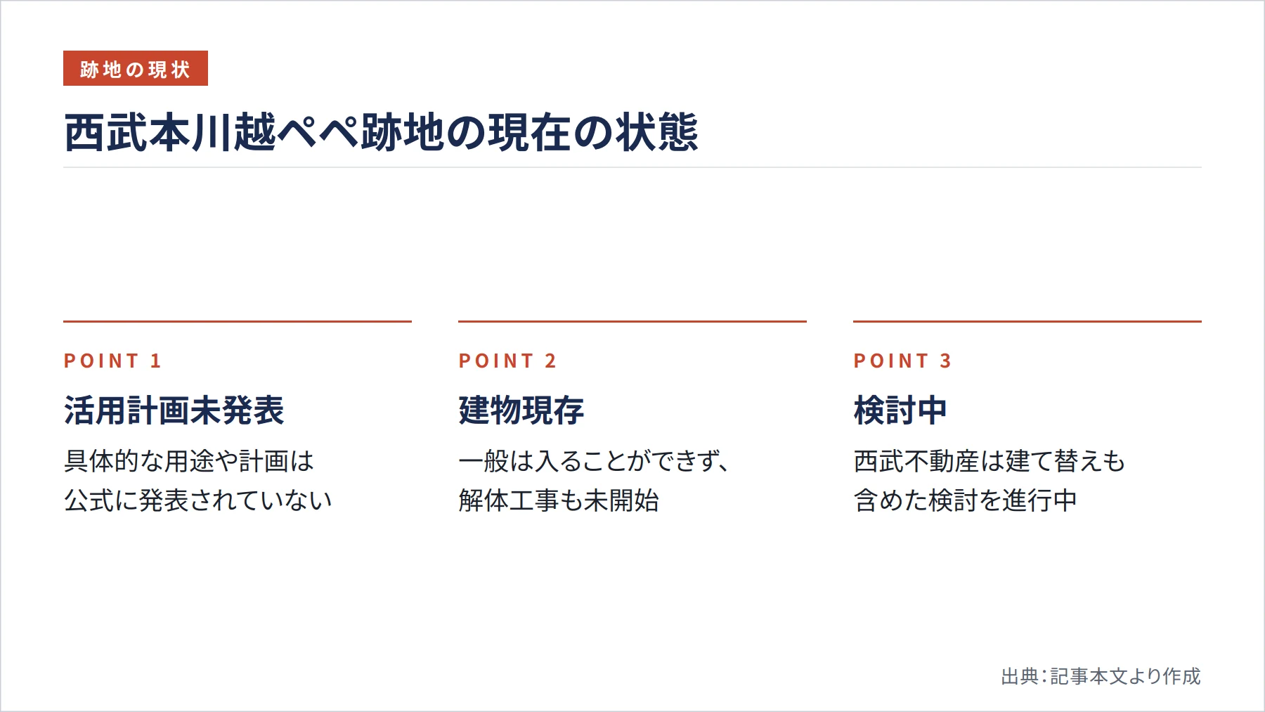 西武本川越ペペ跡地の現在の状態（図解）