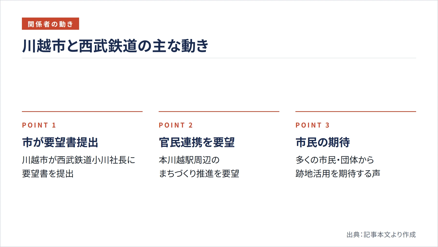 川越市と西武鉄道の主な動き（図解）