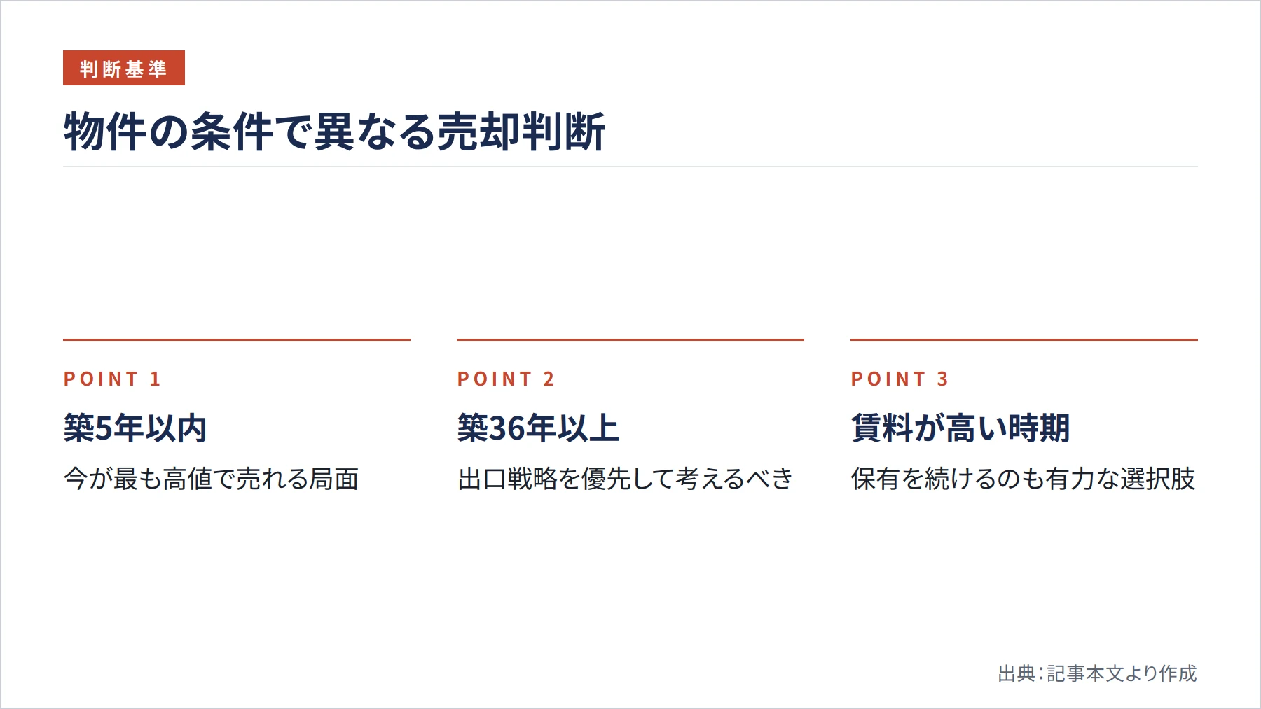物件の条件で異なる売却判断（図解）