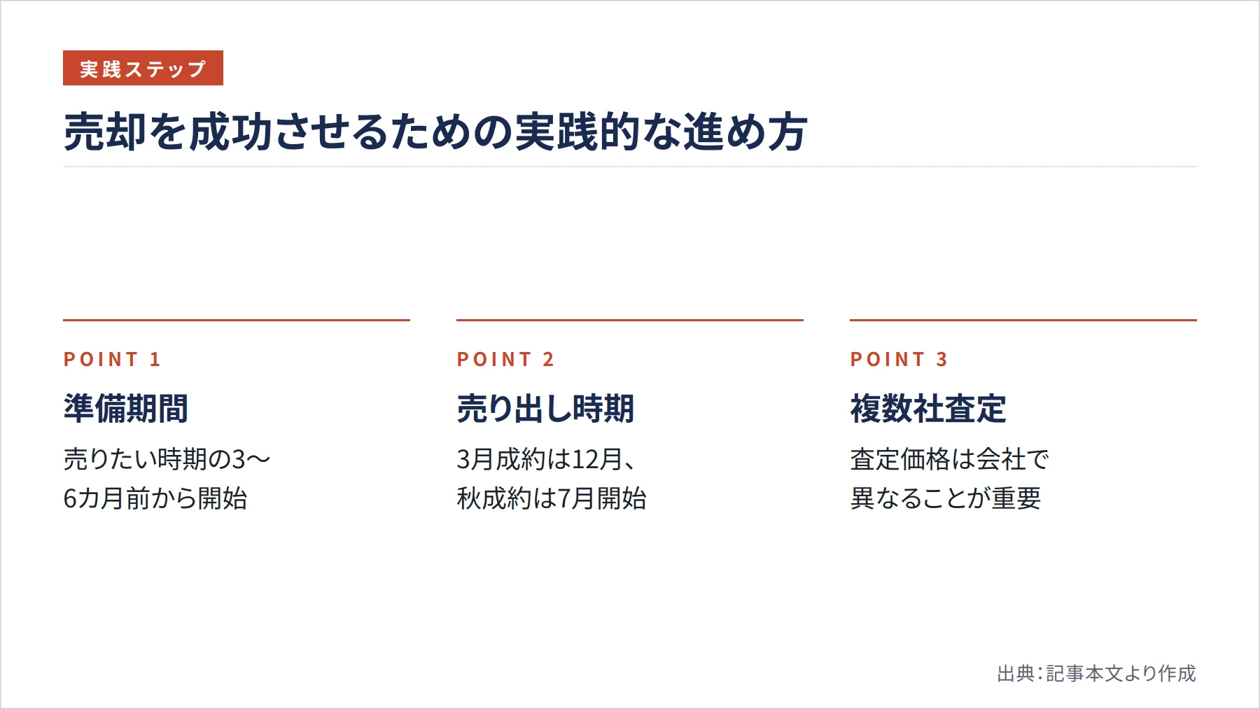 売却を成功させるための実践的な進め方（図解）