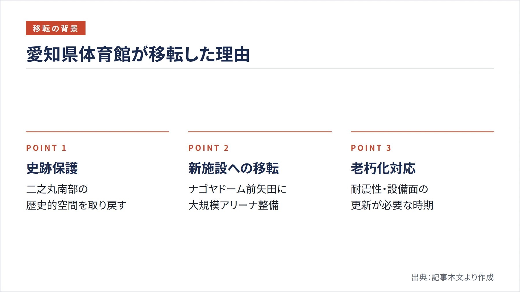 愛知県体育館が移転した理由（図解）
